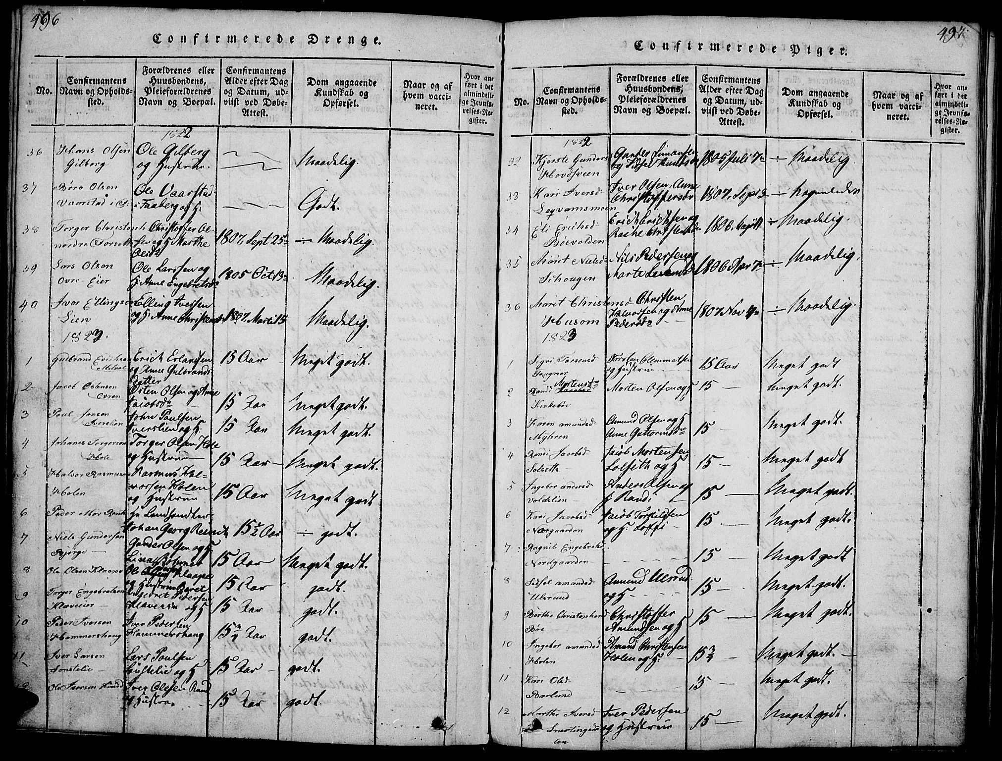 Gausdal prestekontor, SAH/PREST-090/H/Ha/Haa/L0005: Parish register (official) no. 5, 1817-1829, p. 496-497