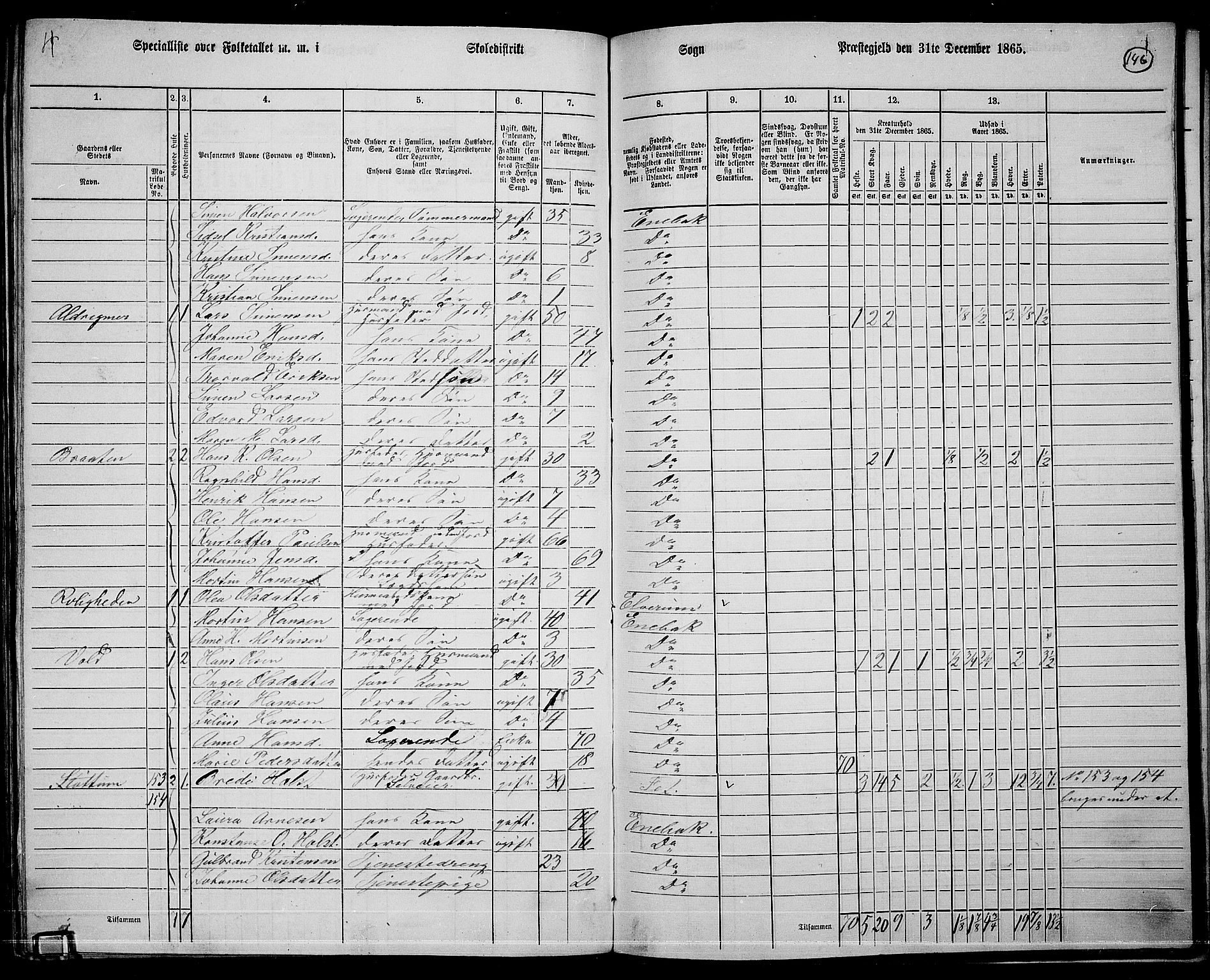 RA, 1865 census for Enebakk, 1865, p. 128