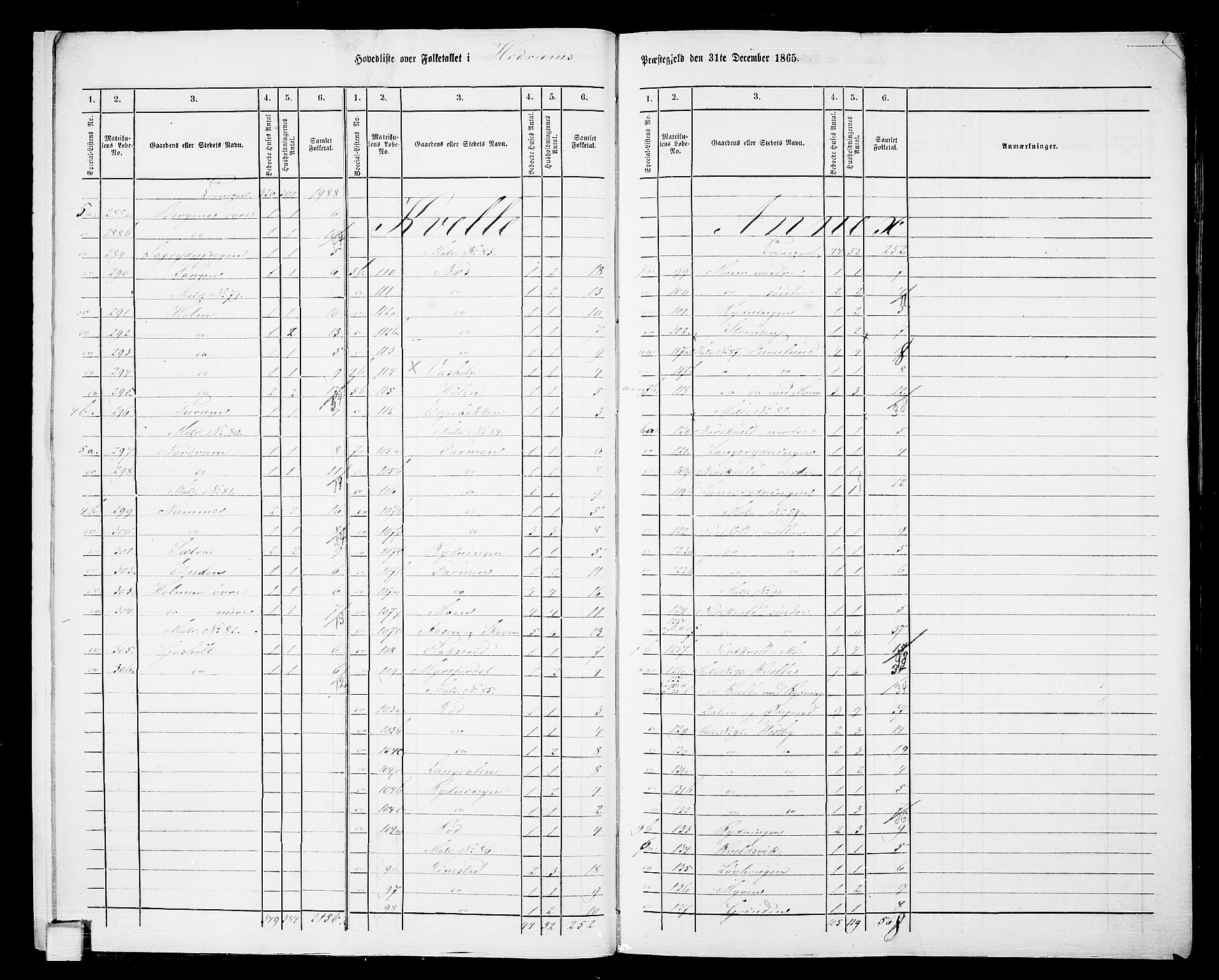 RA, 1865 census for Hedrum, 1865, p. 10