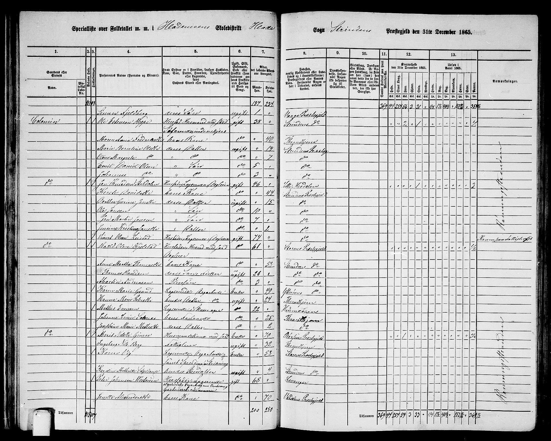 RA, 1865 census for Strinda, 1865, p. 31