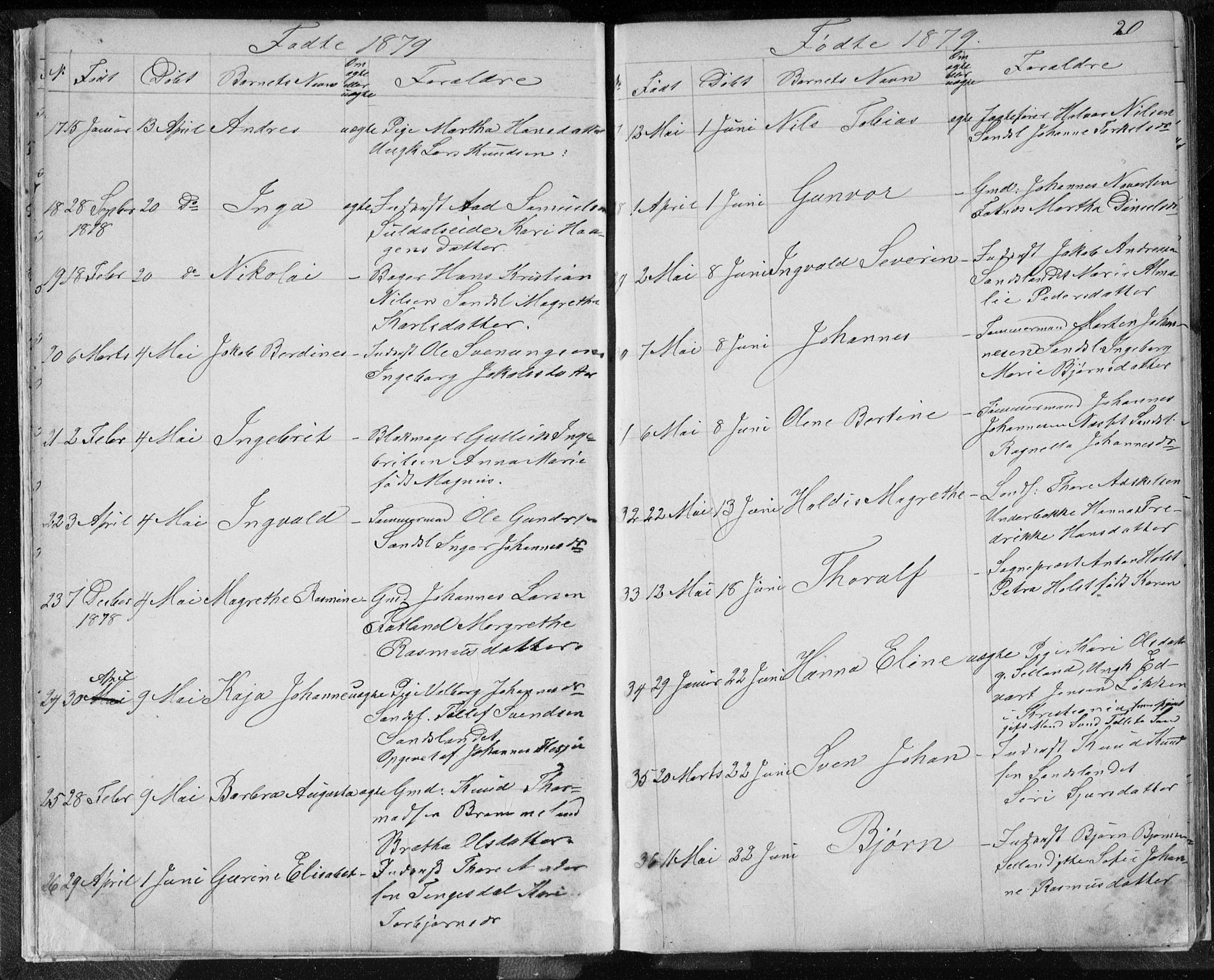 Sand sokneprestkontor, AV/SAST-A-101848/01/IV/L0003: Parish register (copy) no. B 3, 1872-1935, p. 20