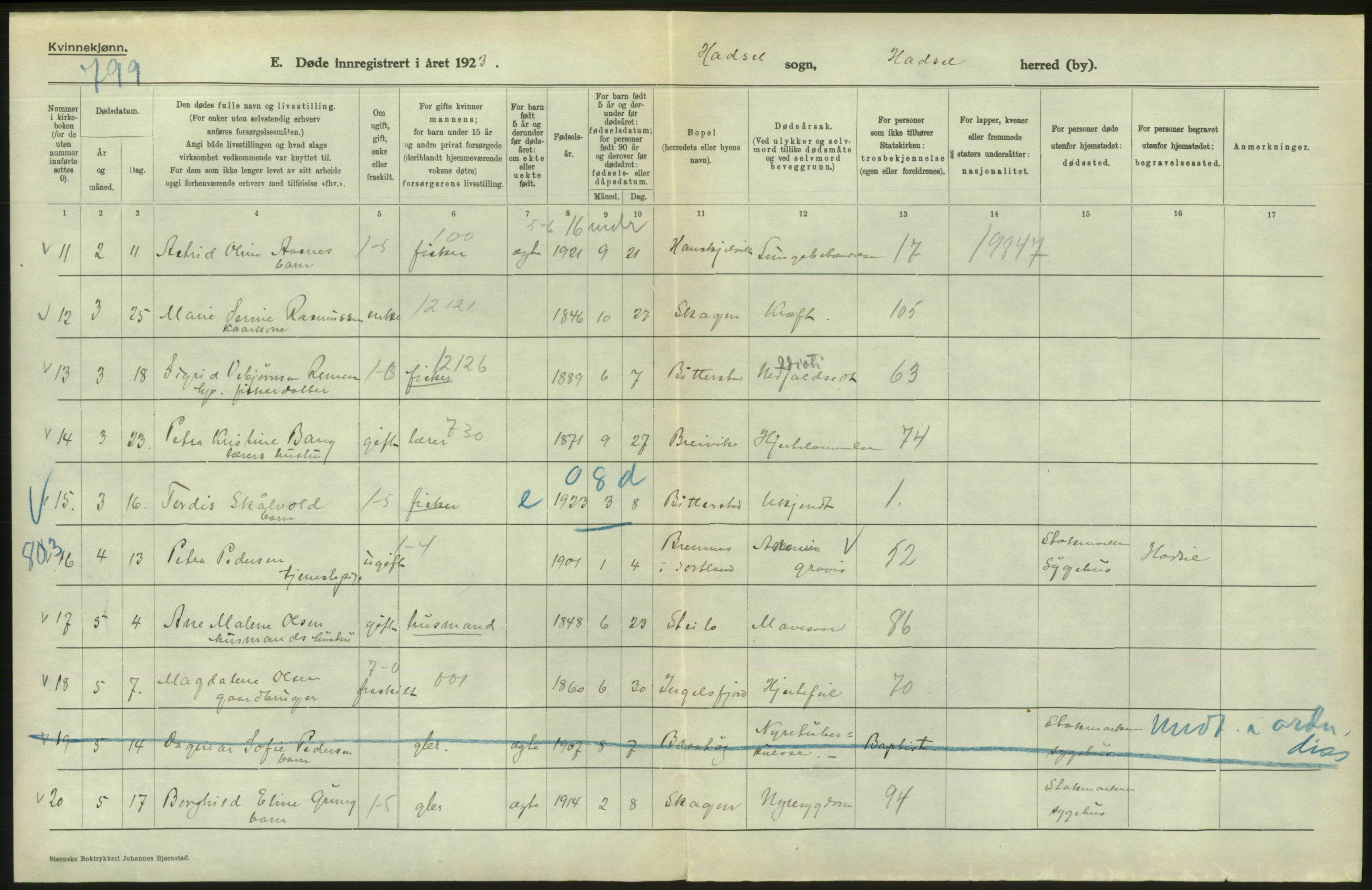Statistisk sentralbyrå, Sosiodemografiske emner, Befolkning, AV/RA-S-2228/D/Df/Dfc/Dfcc/L0043: Nordland fylke: Døde. Bygder og byer., 1923, p. 206