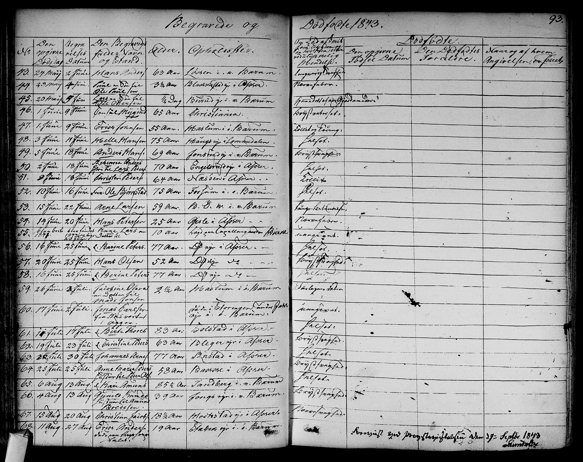 Asker prestekontor Kirkebøker, AV/SAO-A-10256a/F/Fa/L0011: Parish register (official) no. I 11, 1825-1878, p. 93