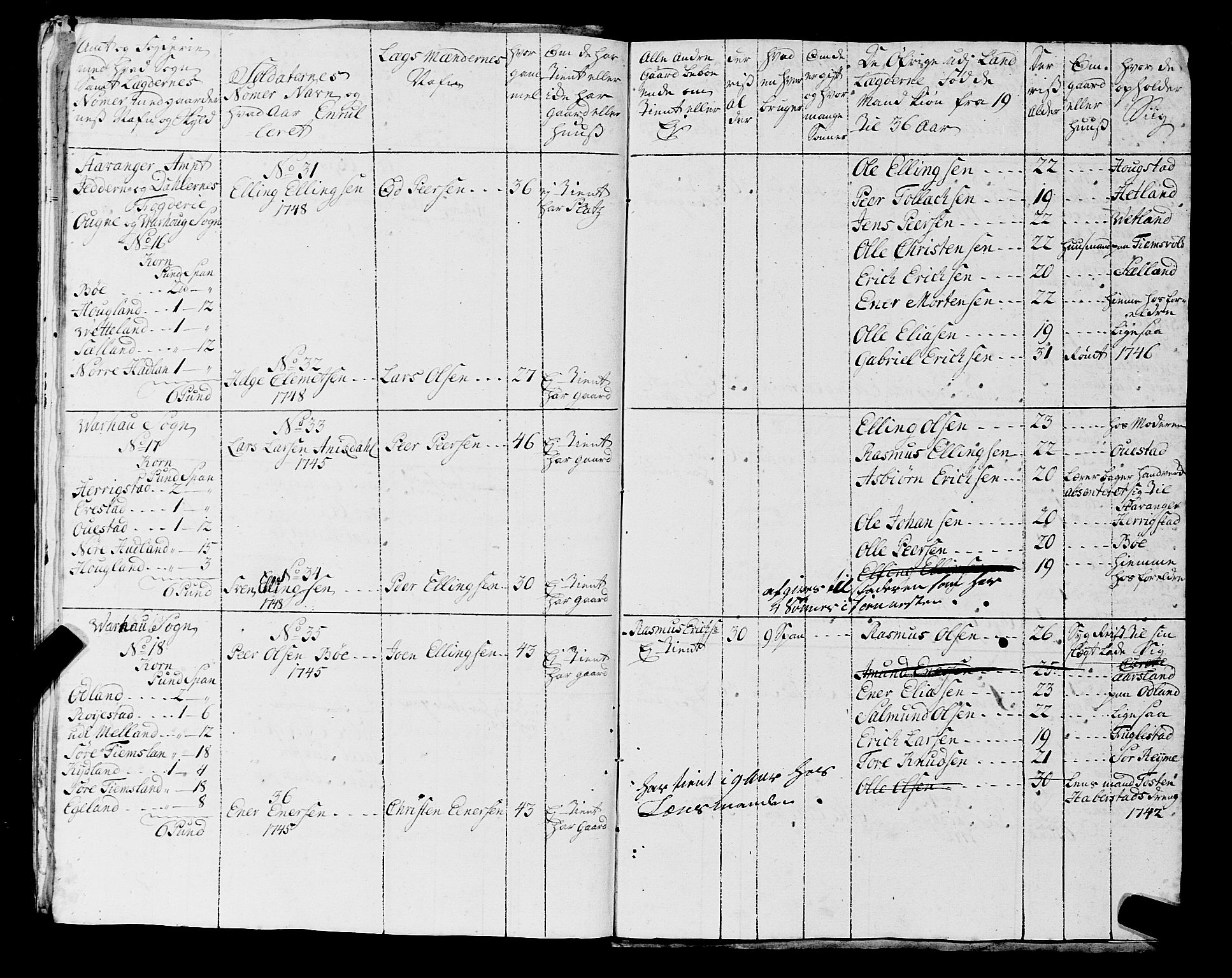 Fylkesmannen i Rogaland, AV/SAST-A-101928/99/3/325/325CA, 1655-1832, p. 4156