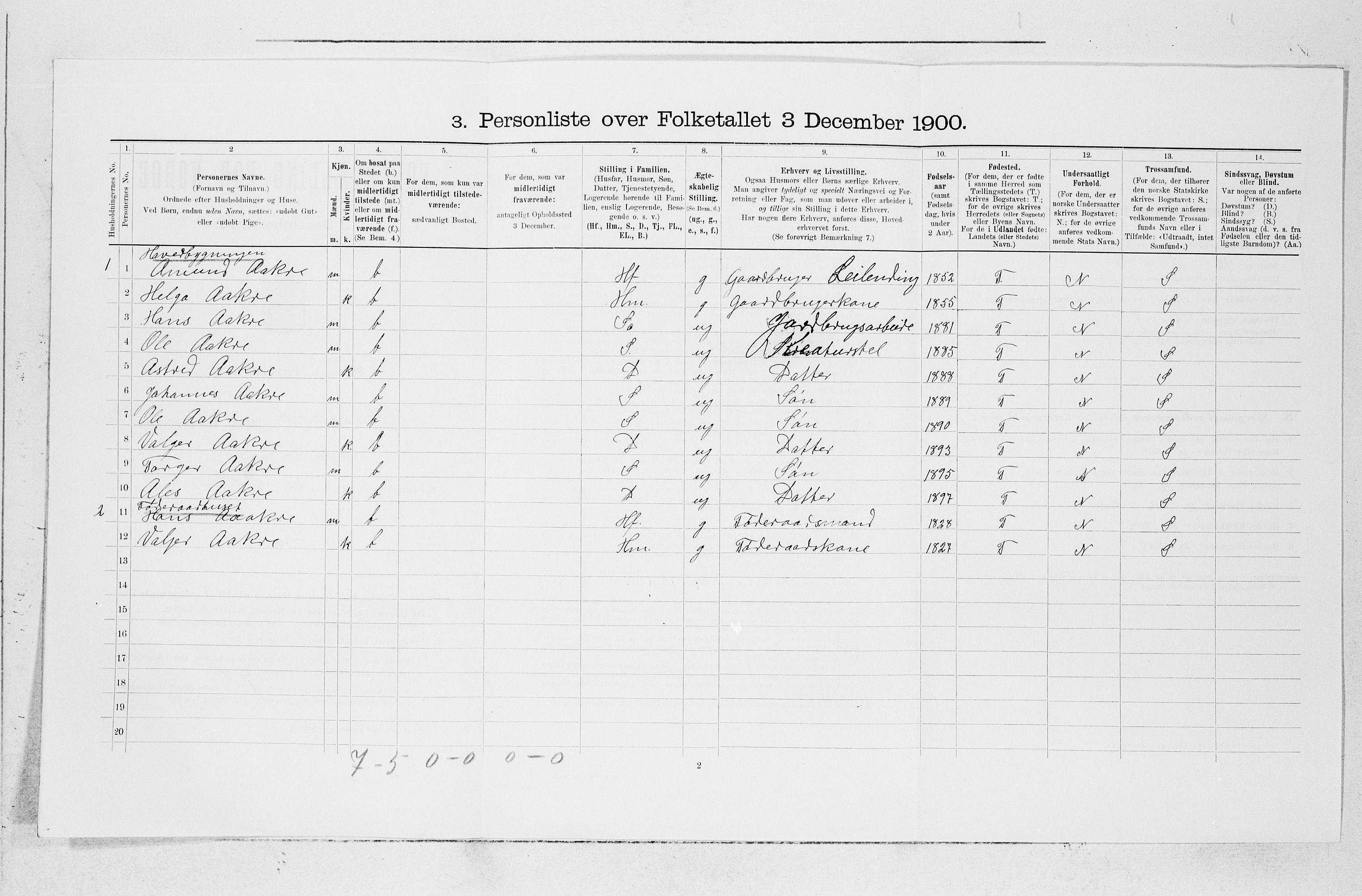 SAB, 1900 census for Skånevik, 1900, p. 524