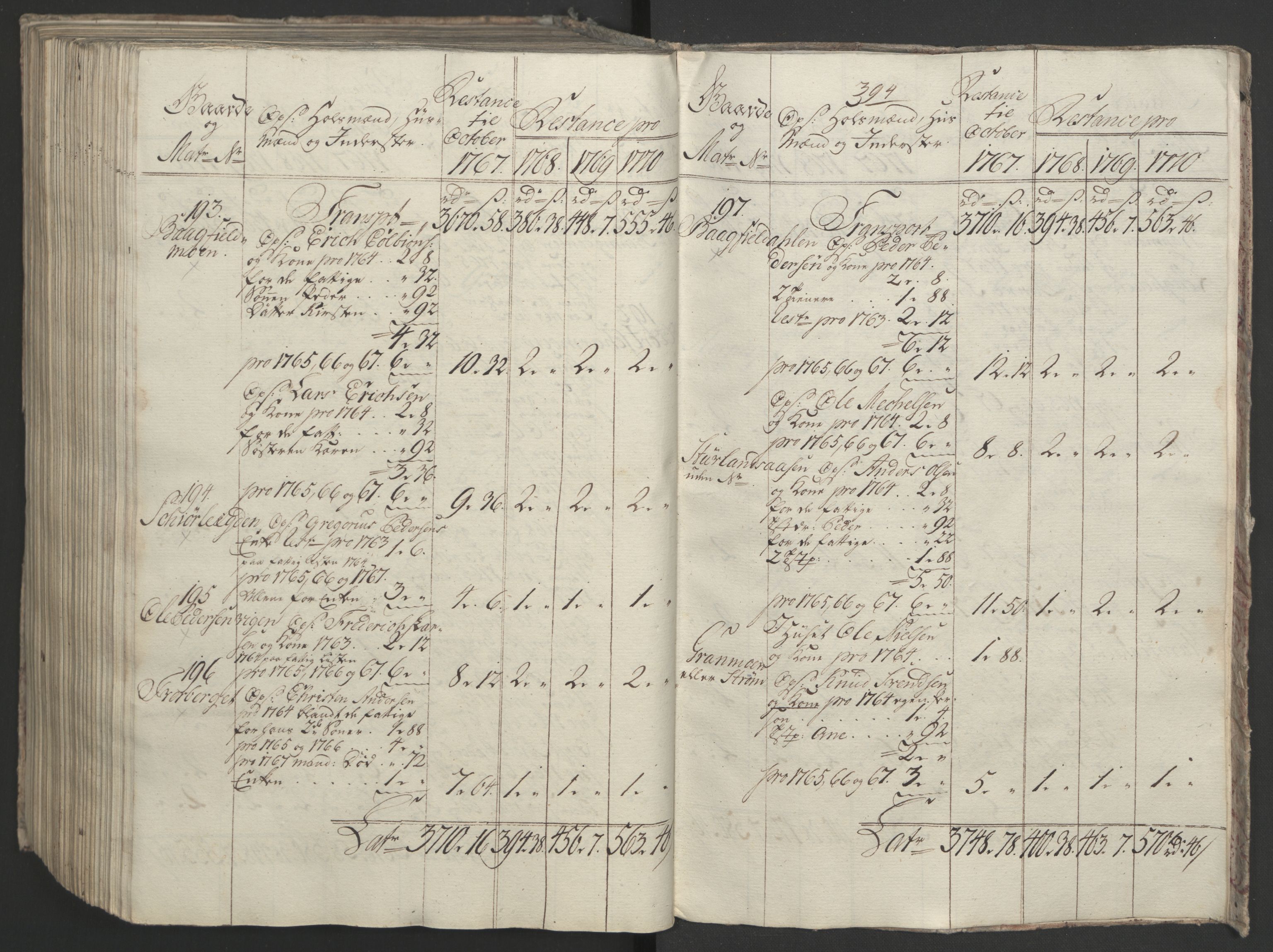 Rentekammeret inntil 1814, Realistisk ordnet avdeling, AV/RA-EA-4070/Ol/L0023: [Gg 10]: Ekstraskatten, 23.09.1762. Helgeland (restanseregister), 1767-1772, p. 653