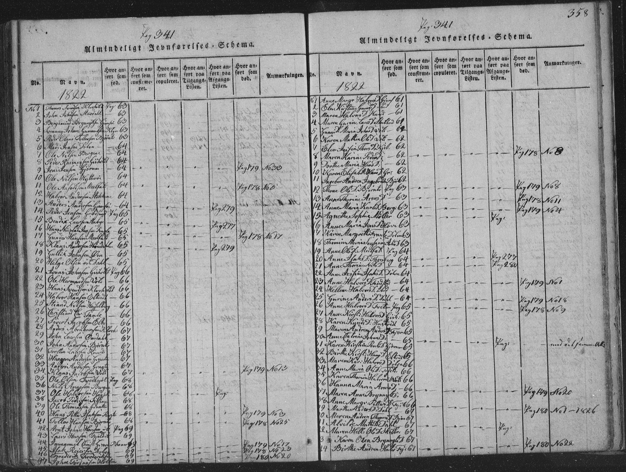 Solum kirkebøker, SAKO/A-306/F/Fa/L0004: Parish register (official) no. I 4, 1814-1833, p. 358