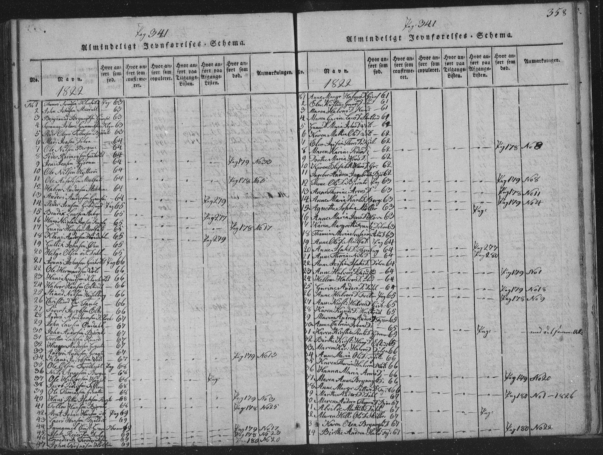 Solum kirkebøker, AV/SAKO-A-306/F/Fa/L0004: Parish register (official) no. I 4, 1814-1833, p. 358