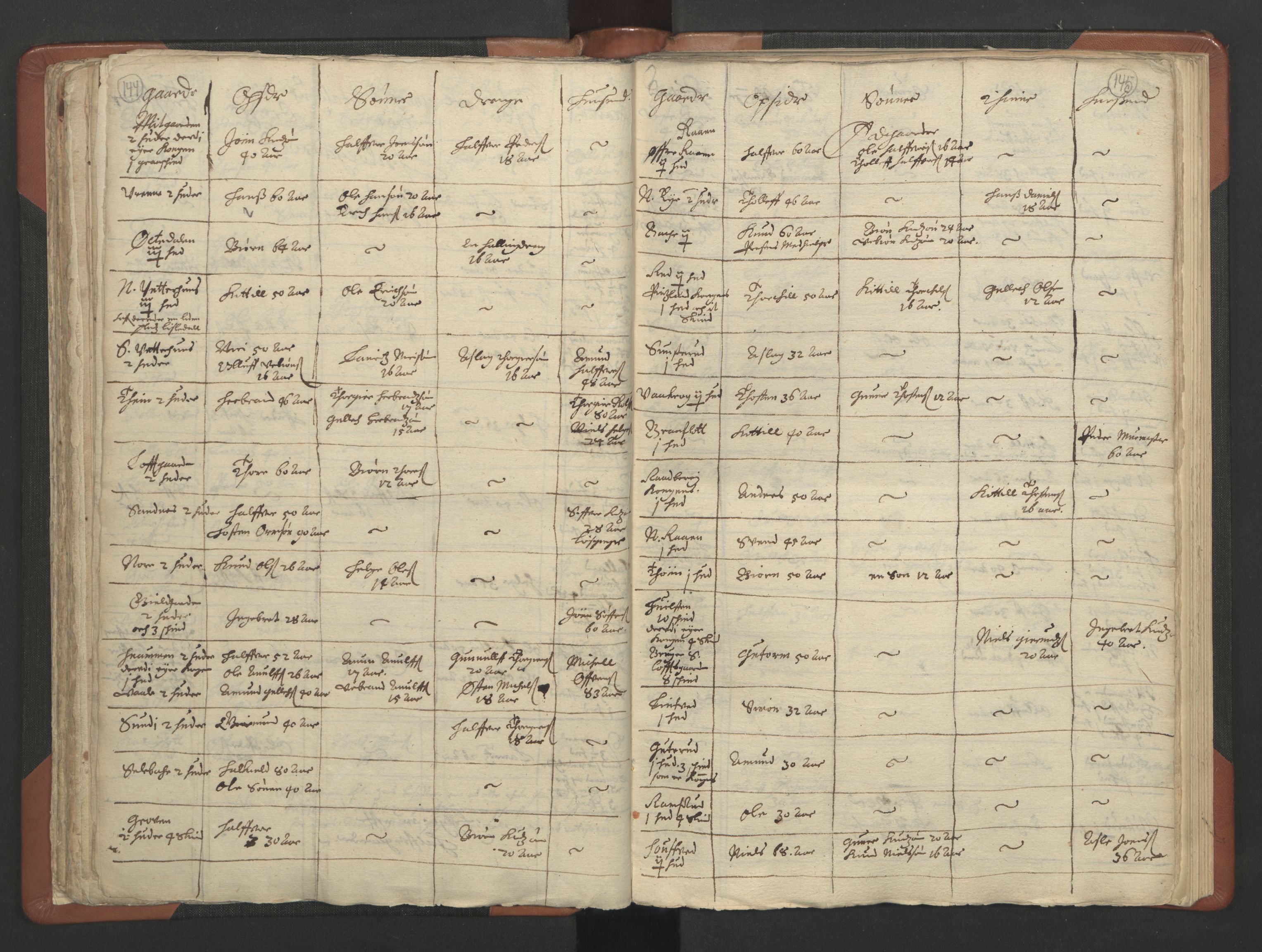 RA, Vicar's Census 1664-1666, no. 11: Brunlanes deanery, 1664-1666, p. 144-145