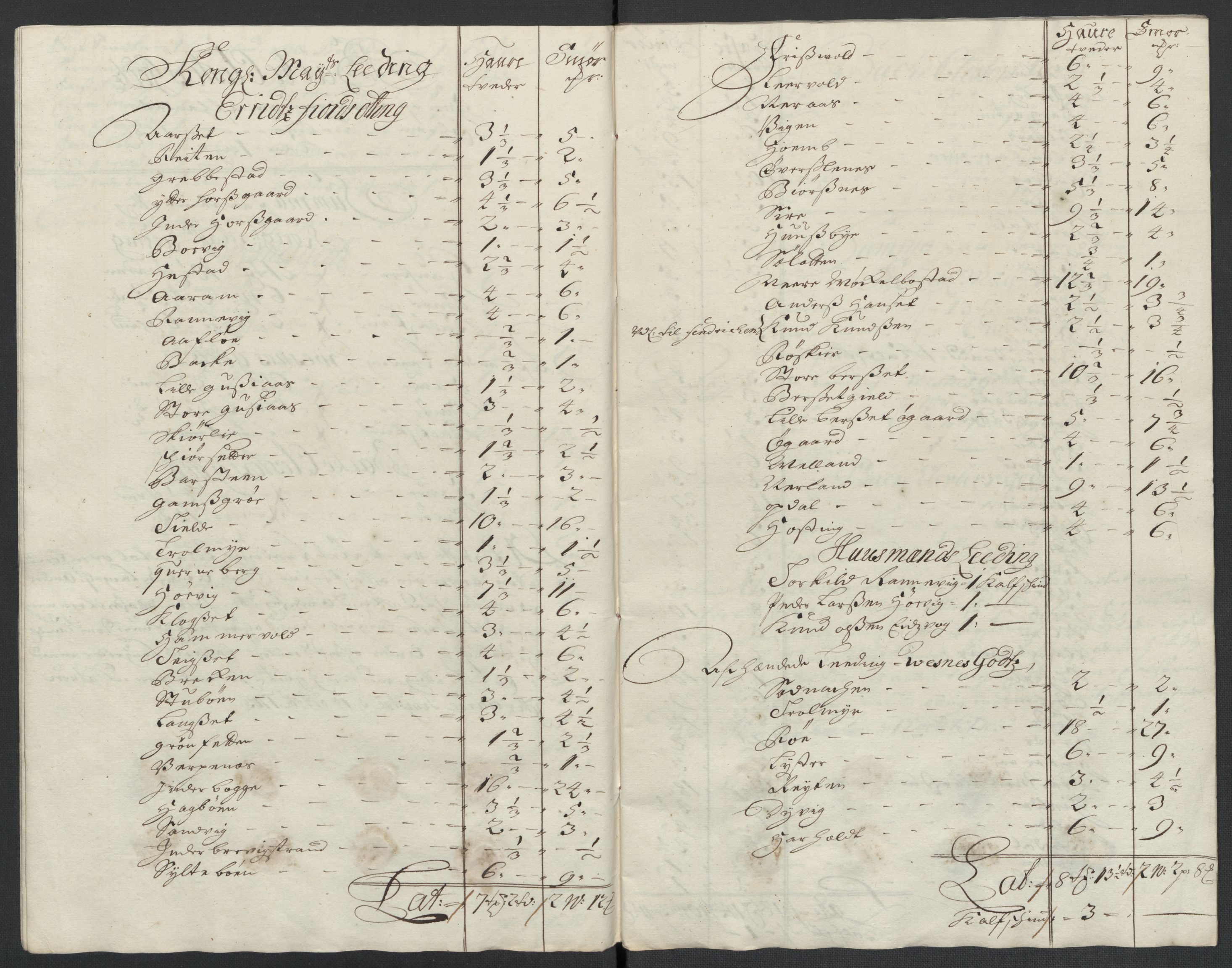 Rentekammeret inntil 1814, Reviderte regnskaper, Fogderegnskap, AV/RA-EA-4092/R55/L3656: Fogderegnskap Romsdal, 1703-1705, p. 101