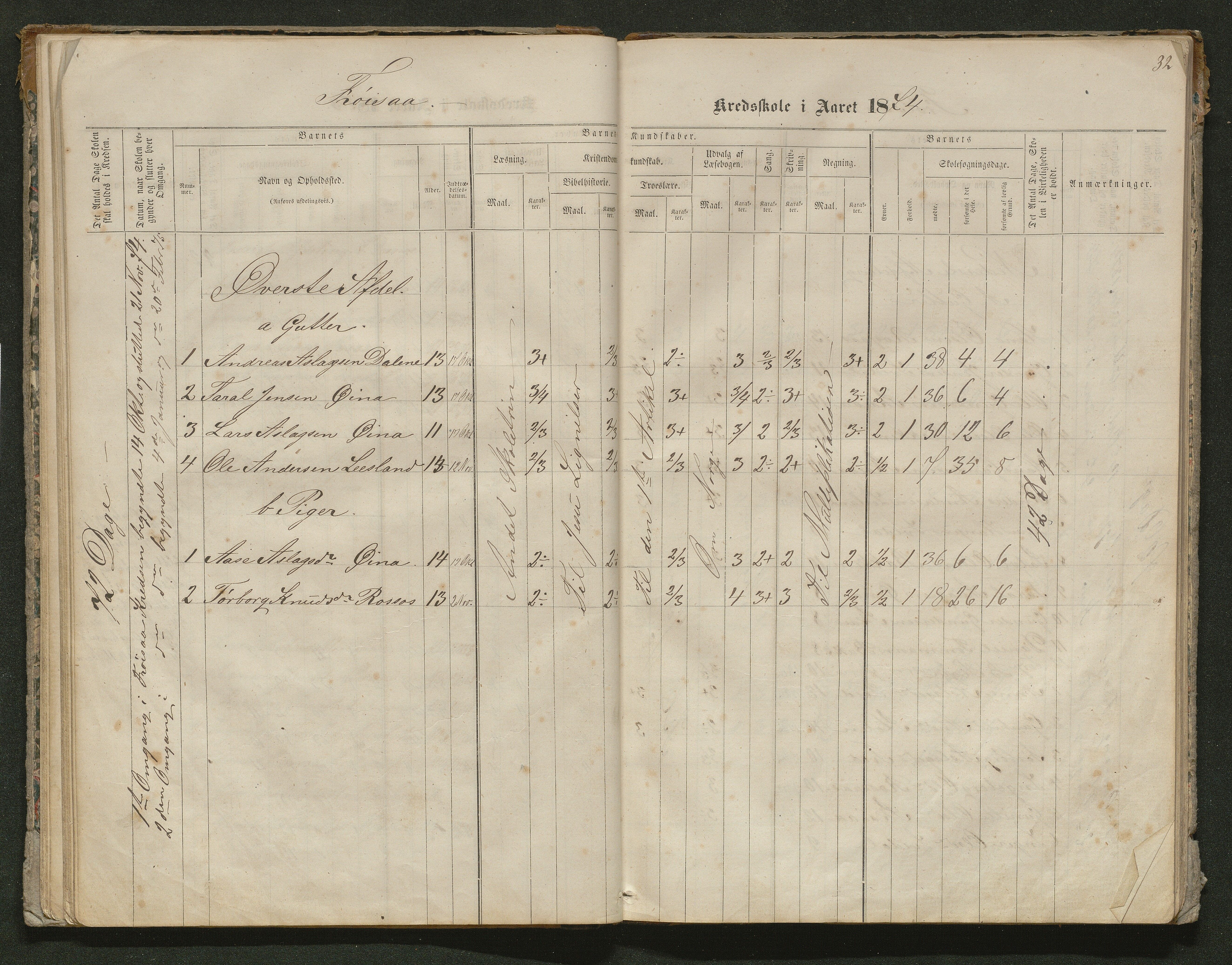 Iveland kommune, De enkelte kretsene/Skolene, AAKS/KA0935-550/A_10/L0005: Skoleprotokoll for Frøyså og Mykland krets, 1864-1881, p. 32