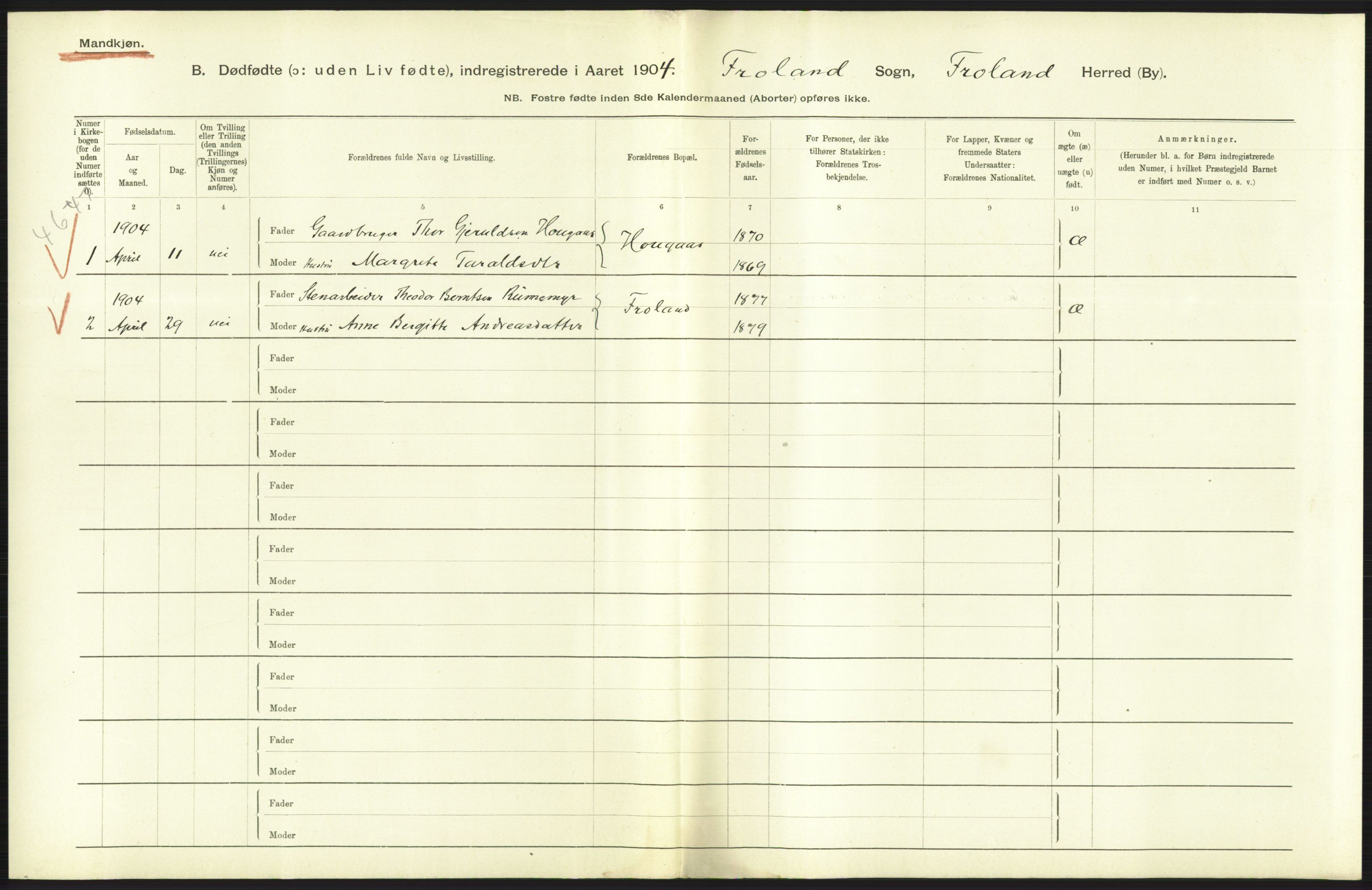 Statistisk sentralbyrå, Sosiodemografiske emner, Befolkning, AV/RA-S-2228/D/Df/Dfa/Dfab/L0025: Smålenenes amt - Stavanger amt: Dødfødte. Bygder., 1904, p. 449