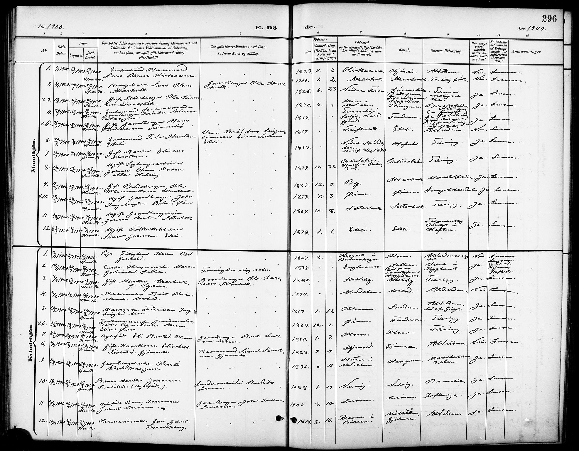Ministerialprotokoller, klokkerbøker og fødselsregistre - Sør-Trøndelag, SAT/A-1456/668/L0819: Parish register (copy) no. 668C08, 1899-1912, p. 296