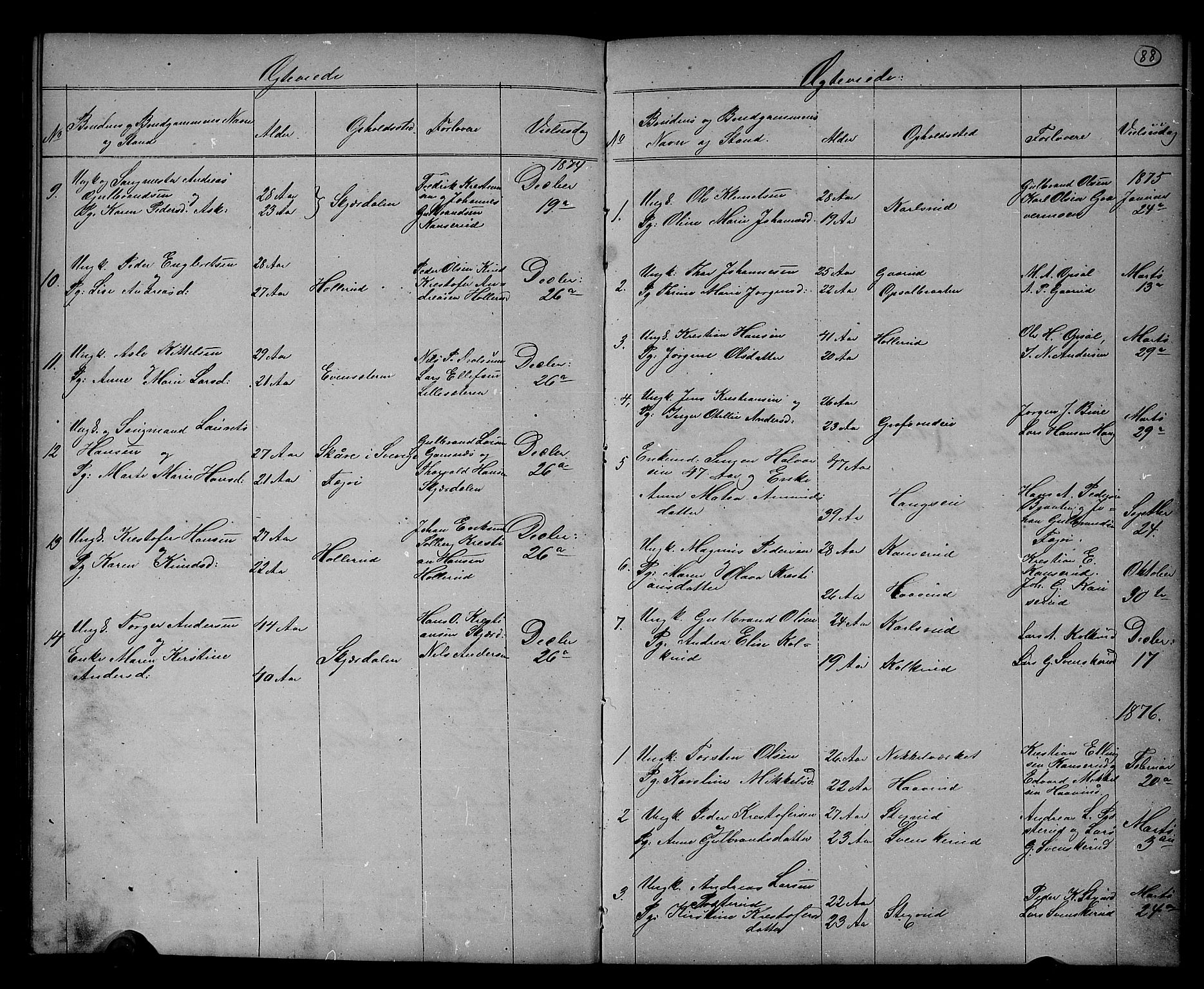 Hole kirkebøker, SAKO/A-228/G/Gb/L0001: Parish register (copy) no. II 1, 1859-1878, p. 88