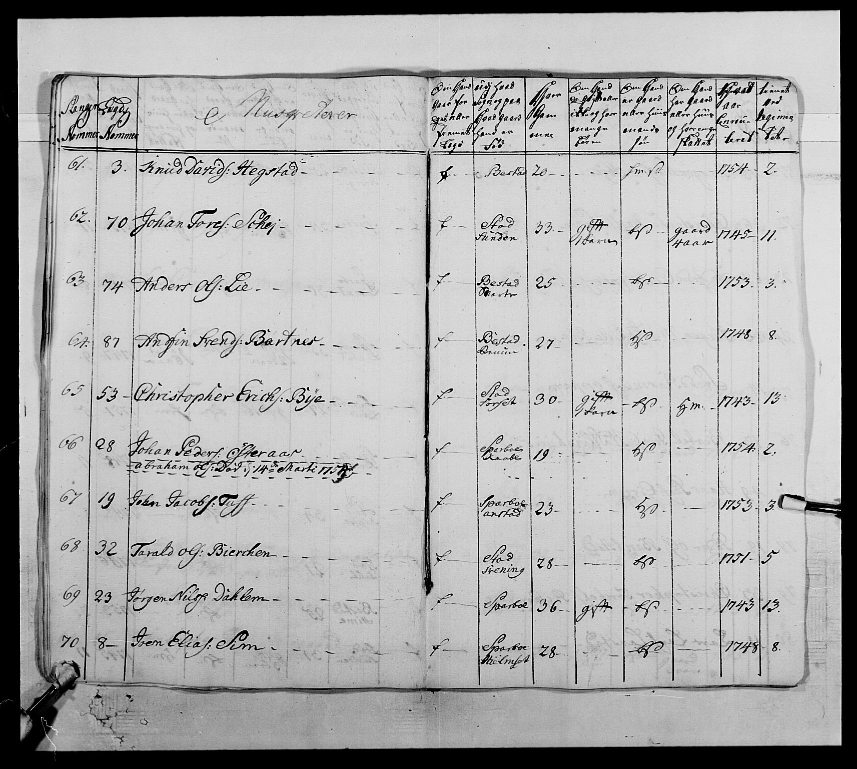 Kommanderende general (KG I) med Det norske krigsdirektorium, AV/RA-EA-5419/E/Ea/L0510: 1. Trondheimske regiment, 1756-1765, p. 109