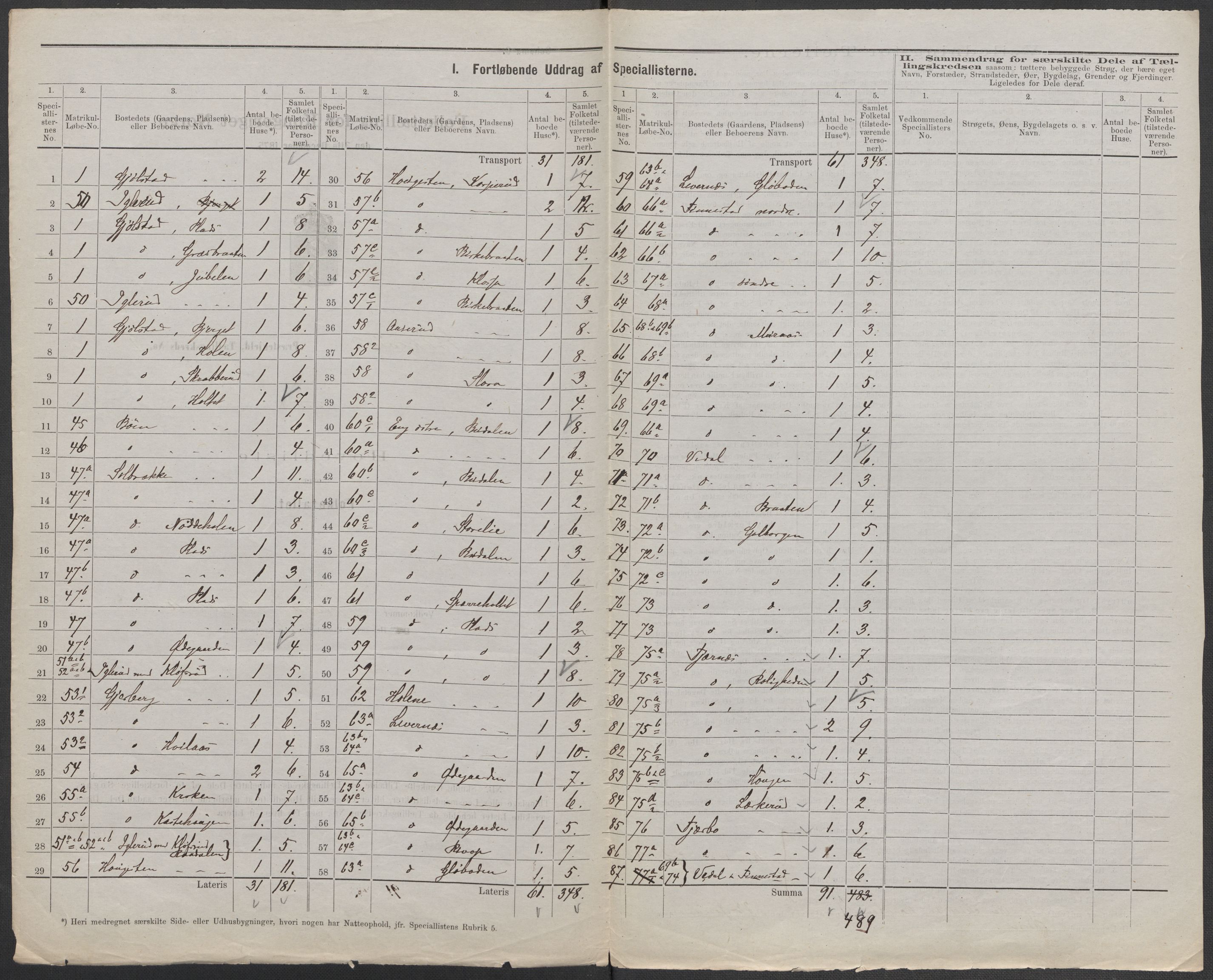 RA, 1875 census for 0128P Rakkestad, 1875, p. 2