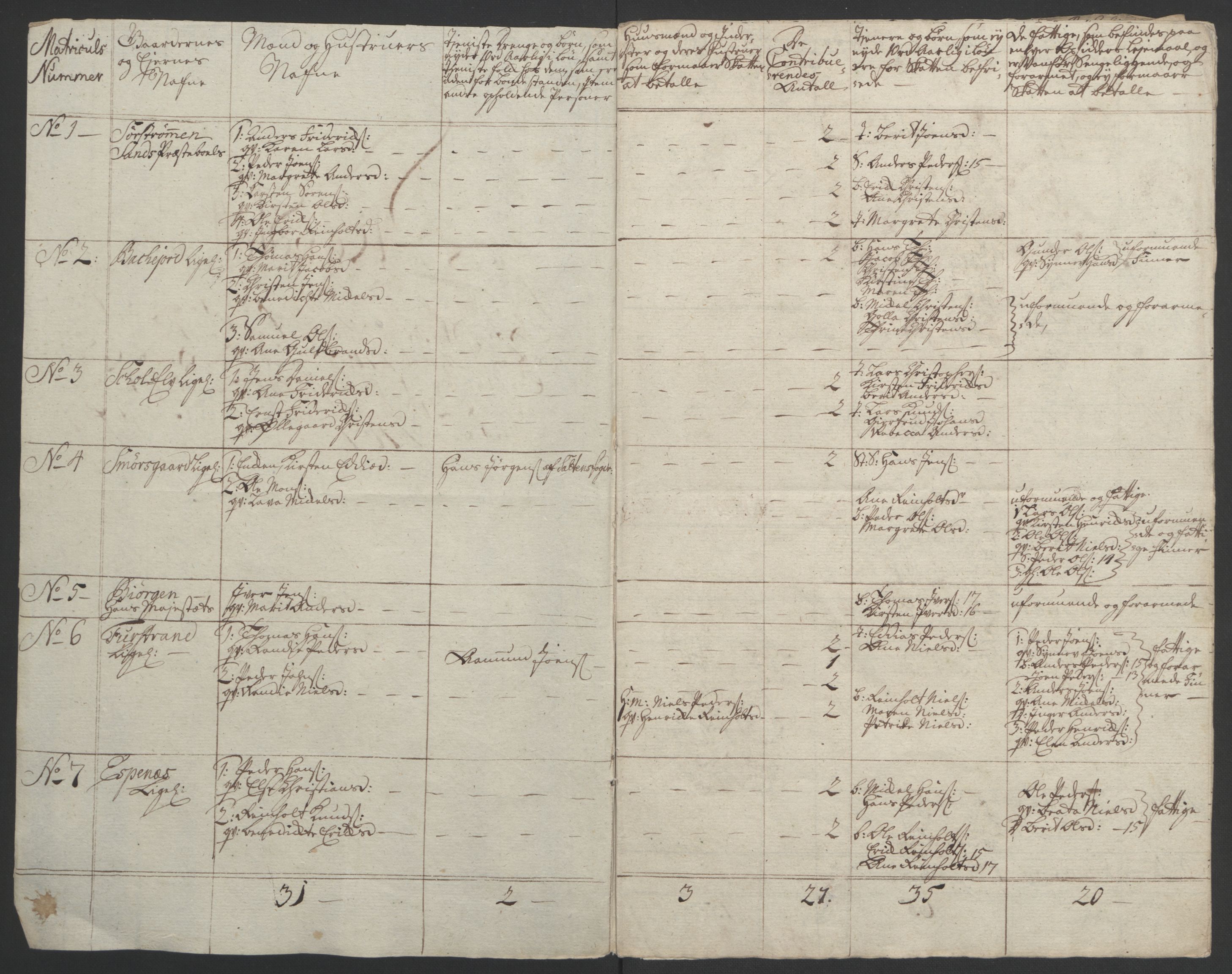 Rentekammeret inntil 1814, Realistisk ordnet avdeling, RA/EA-4070/Ol/L0022b: [Gg 10]: Ekstraskatten, 23.09.1762. Senja og Troms, 1765-1768, p. 160