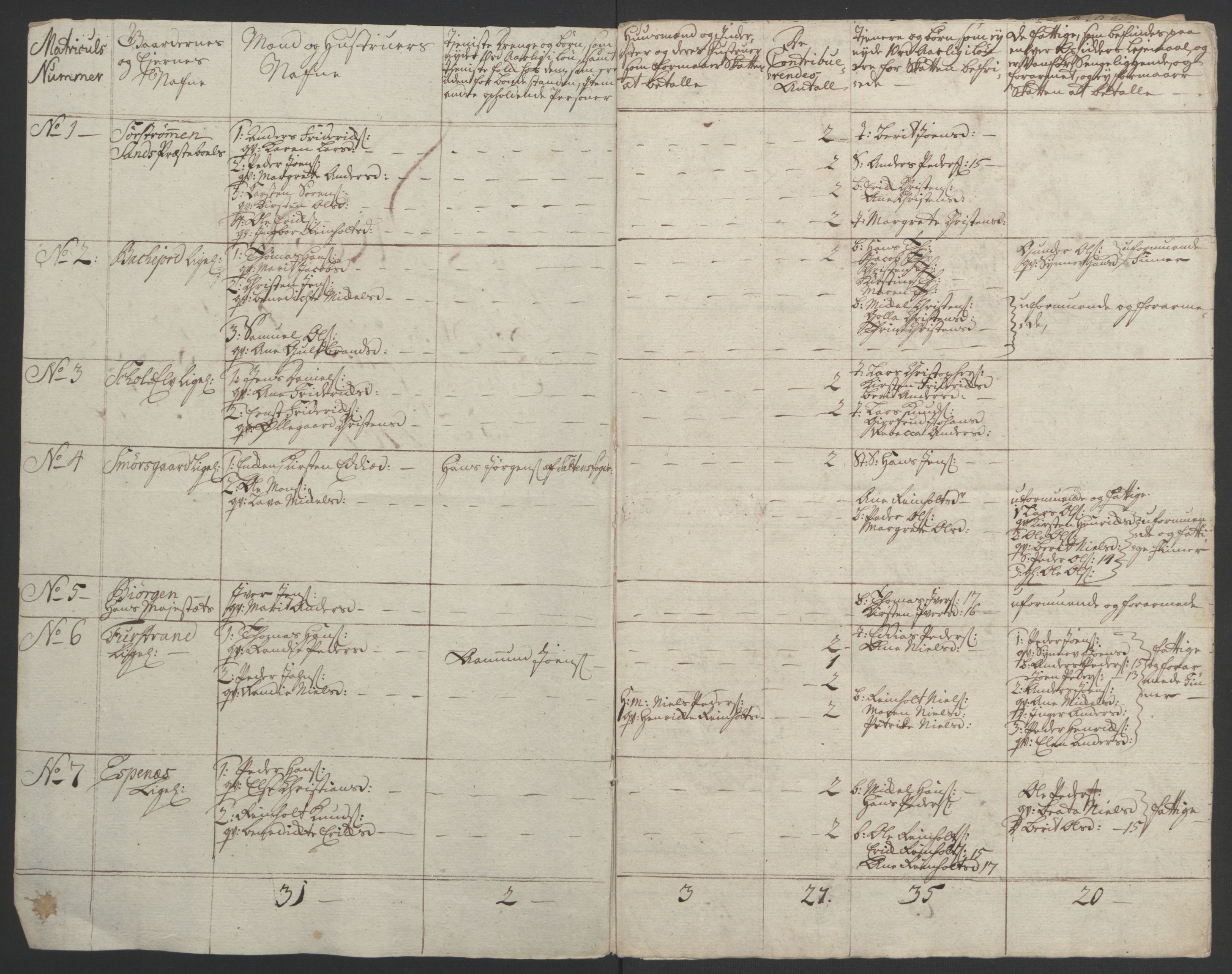 Rentekammeret inntil 1814, Realistisk ordnet avdeling, AV/RA-EA-4070/Ol/L0022b: [Gg 10]: Ekstraskatten, 23.09.1762. Senja og Troms, 1765-1768, p. 160