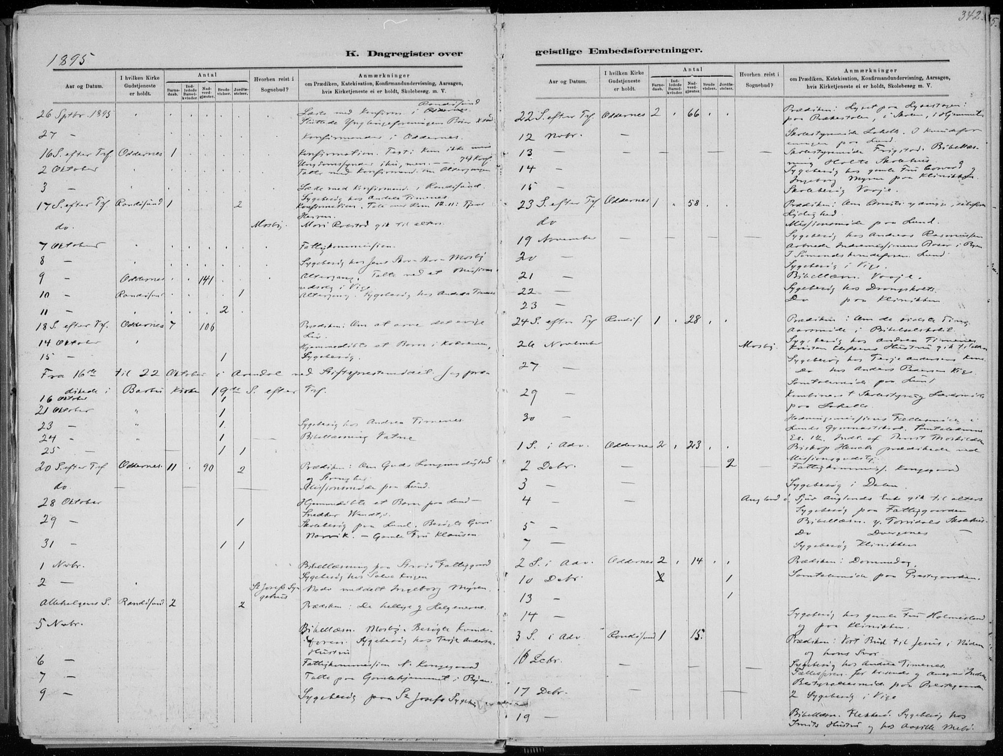 Oddernes sokneprestkontor, SAK/1111-0033/F/Fa/Faa/L0009: Parish register (official) no. A 9, 1884-1896, p. 342