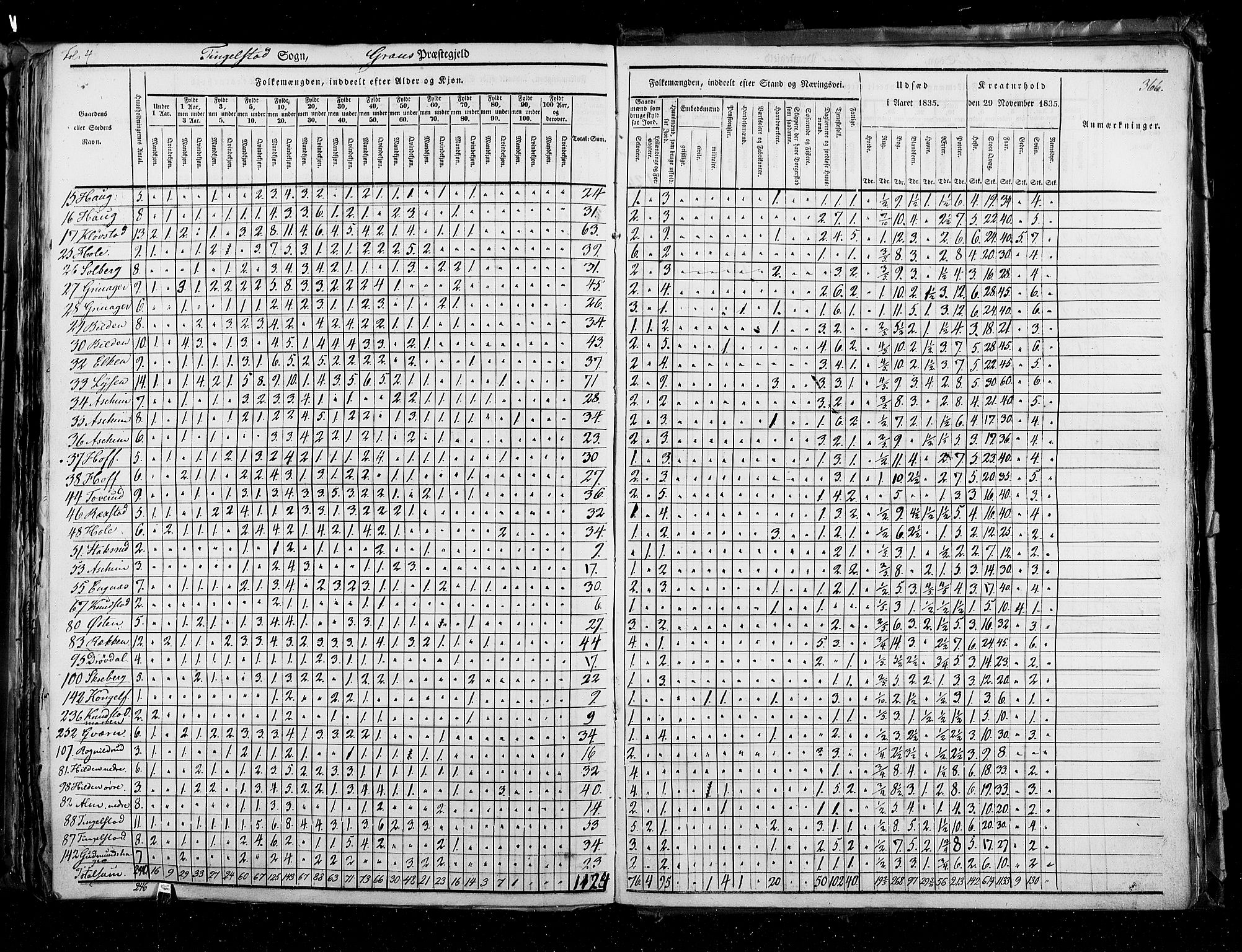 RA, Census 1835, vol. 3: Hedemarken amt og Kristians amt, 1835, p. 366