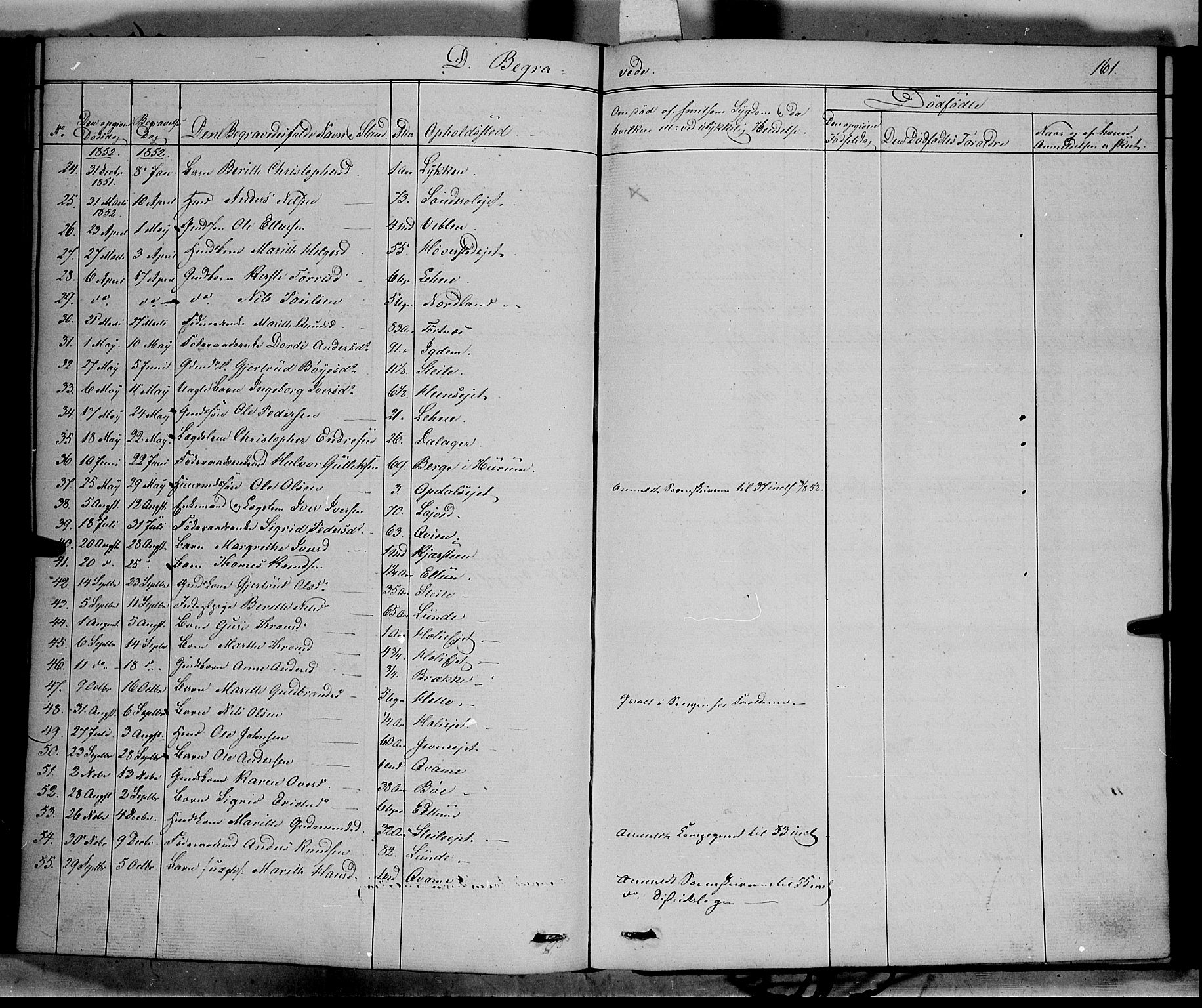 Vang prestekontor, Valdres, AV/SAH-PREST-140/H/Ha/L0006: Parish register (official) no. 6, 1846-1864, p. 161