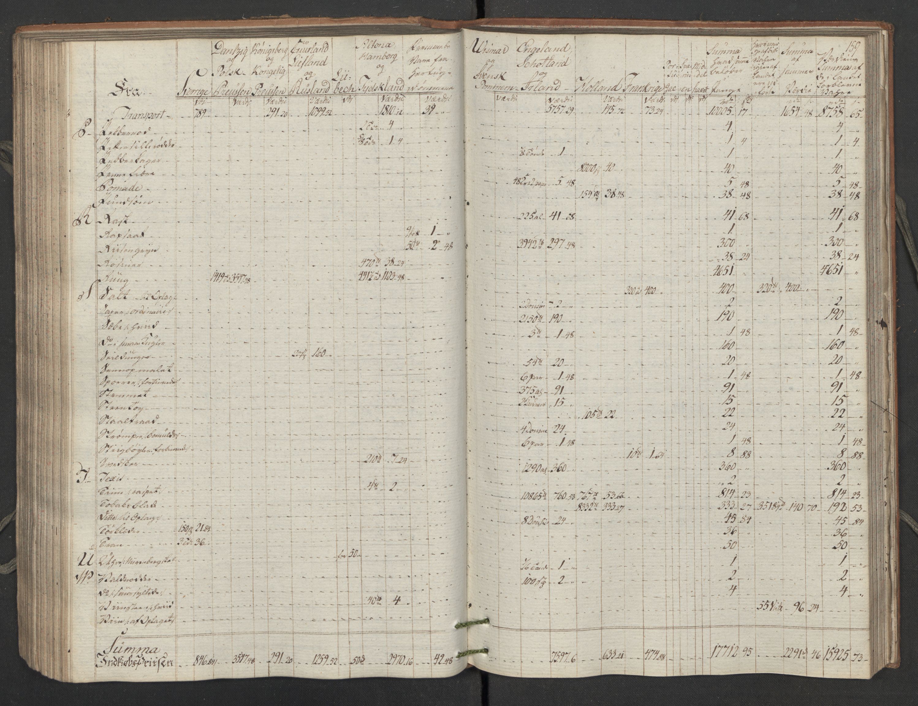 Generaltollkammeret, tollregnskaper, AV/RA-EA-5490/R02/L0115/0001: Tollregnskaper Fredrikstad / Inngående tollbok, 1794, p. 158b-159a