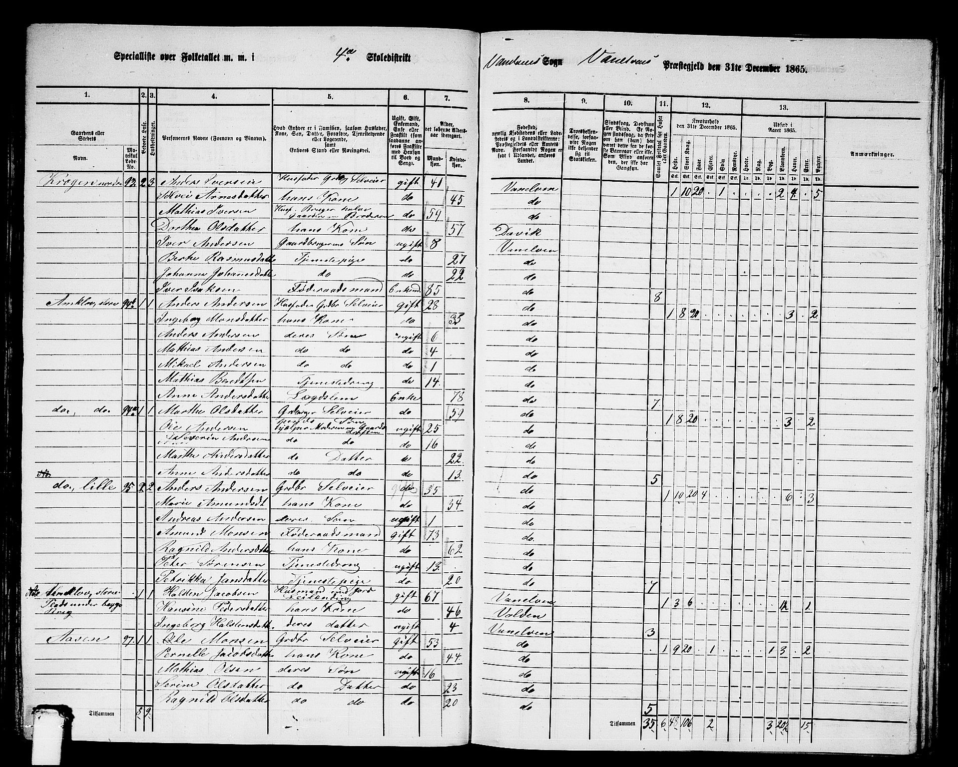 RA, 1865 census for Vanylven, 1865, p. 71