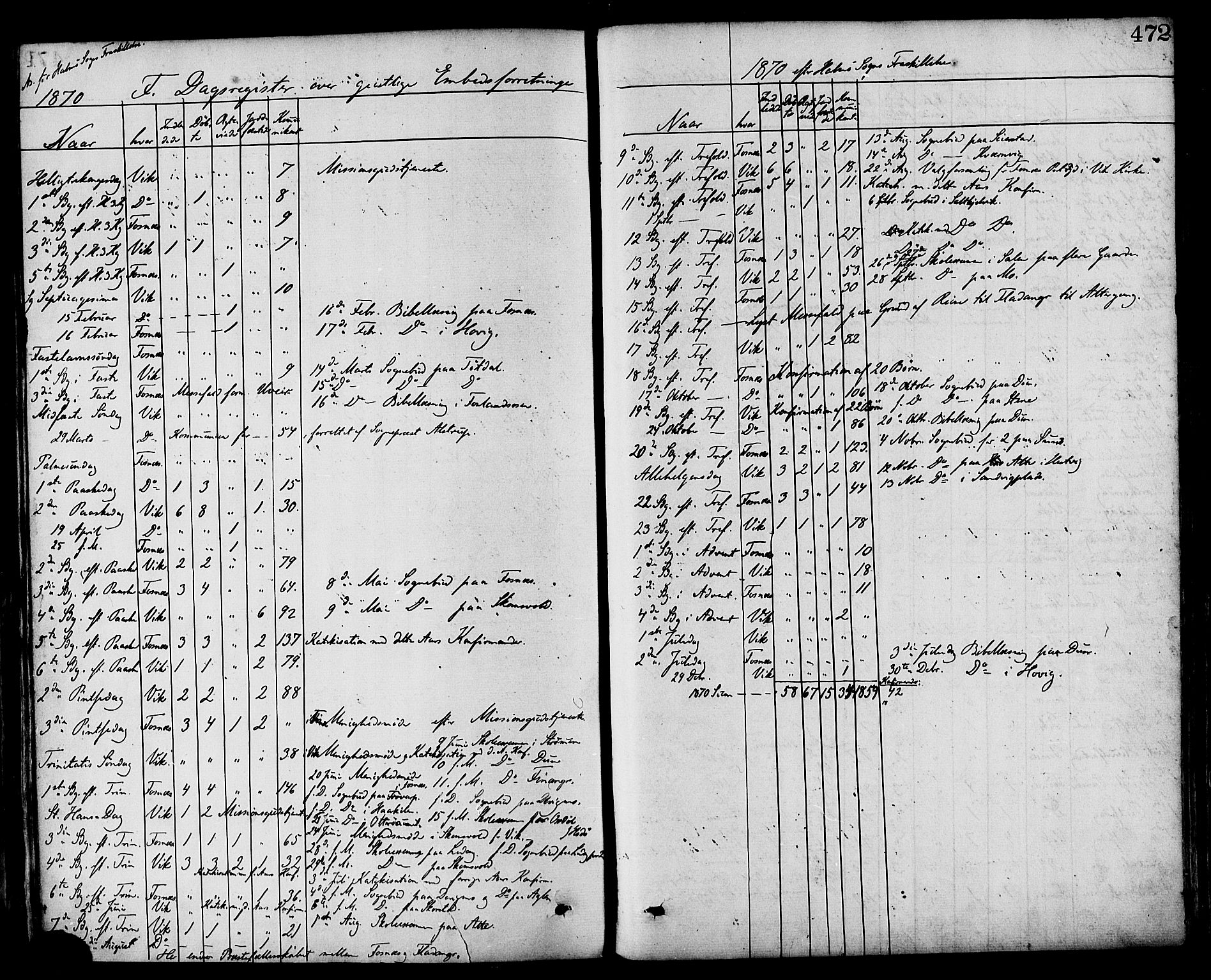 Ministerialprotokoller, klokkerbøker og fødselsregistre - Nord-Trøndelag, SAT/A-1458/773/L0616: Parish register (official) no. 773A07, 1870-1887, p. 472