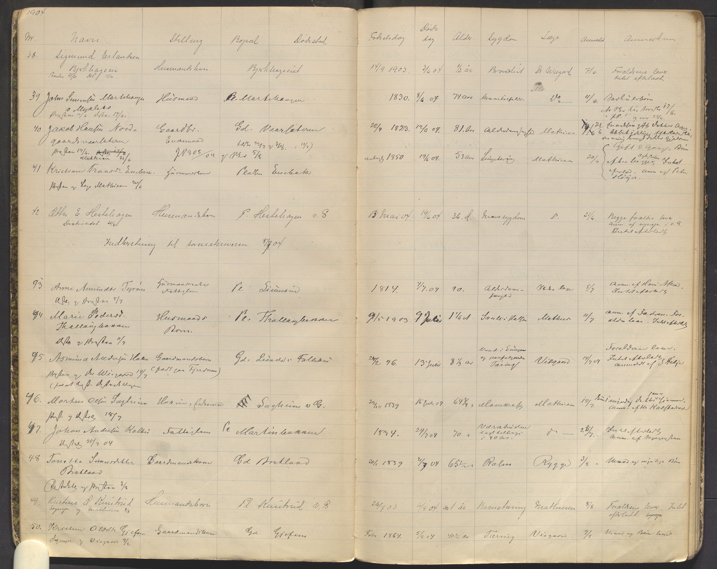 Østre Gausdal lensmannskontor, AV/SAH-PGØ-015/H/Ha/Haa/L0001/0001: Dødsfallsprotokoller / Dødsfallsprotokoll, 1903-1912