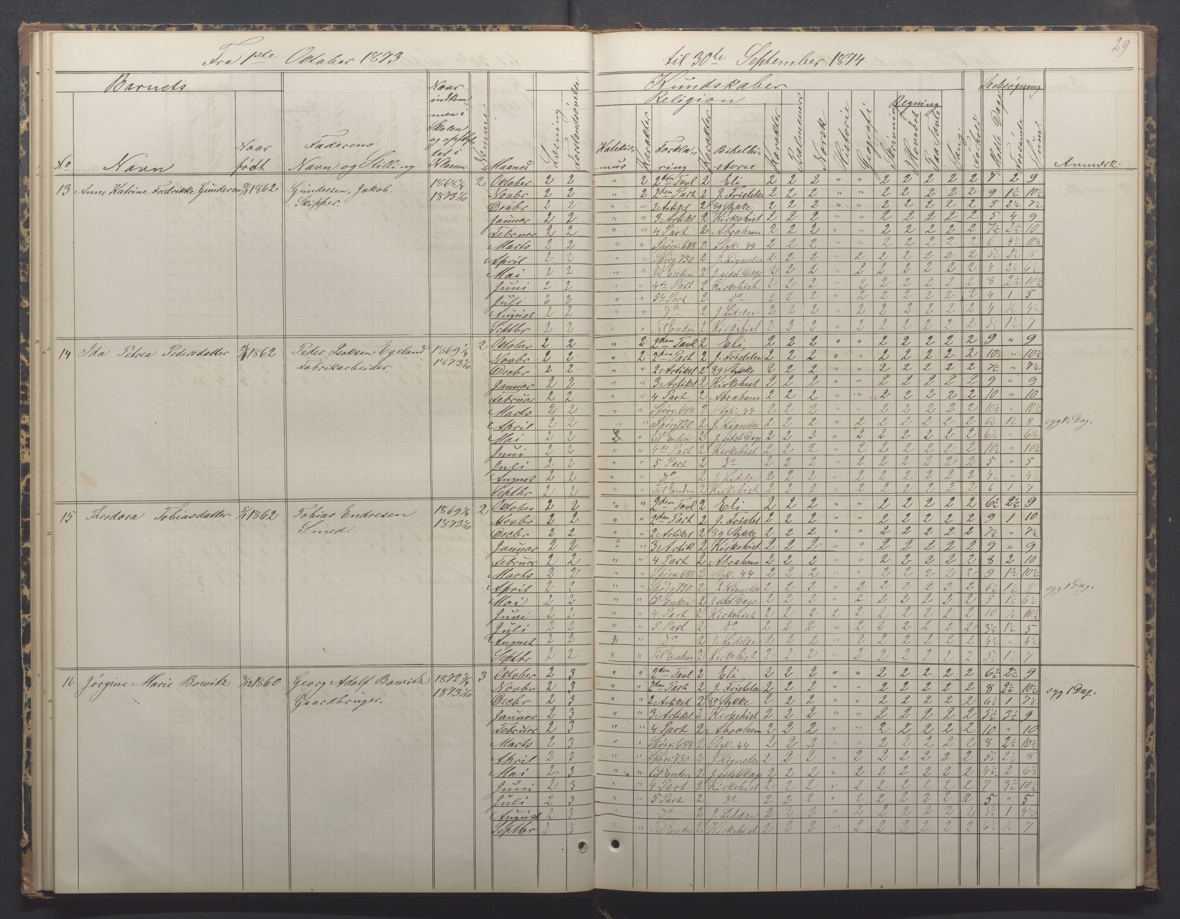 Egersund kommune (Ladested) - Egersund almueskole/folkeskole, IKAR/K-100521/H/L0014: Skoleprotokoll - Almueskolen, 4. klasse, 1872-1877, p. 29