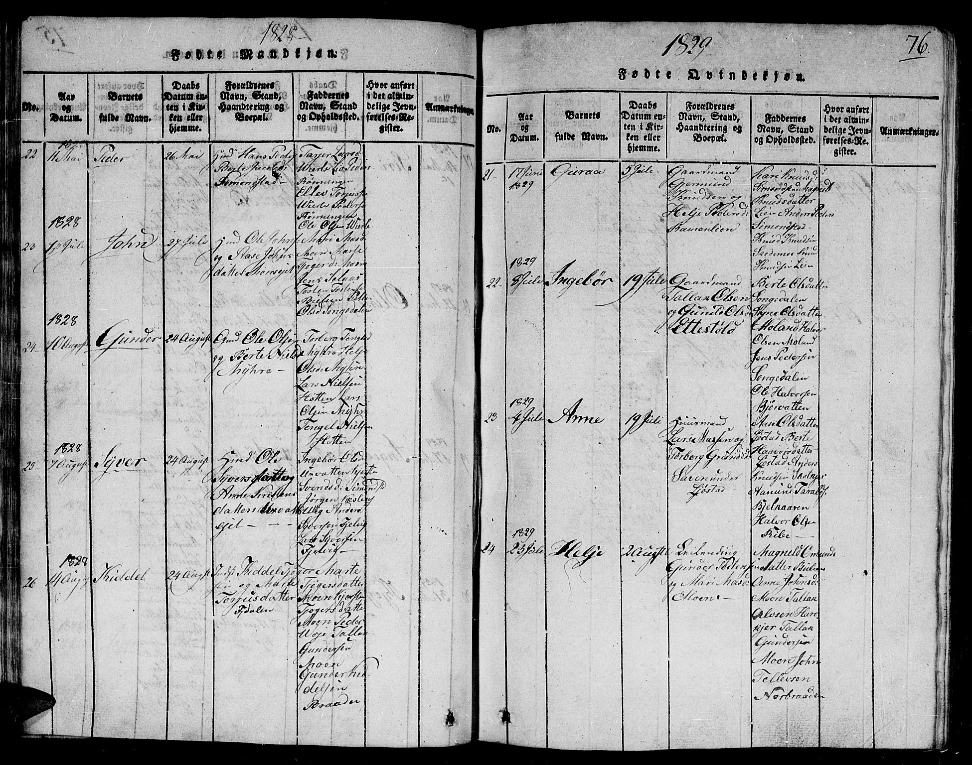 Gjerstad sokneprestkontor, AV/SAK-1111-0014/F/Fb/Fbb/L0001: Parish register (copy) no. B 1, 1813-1863, p. 76