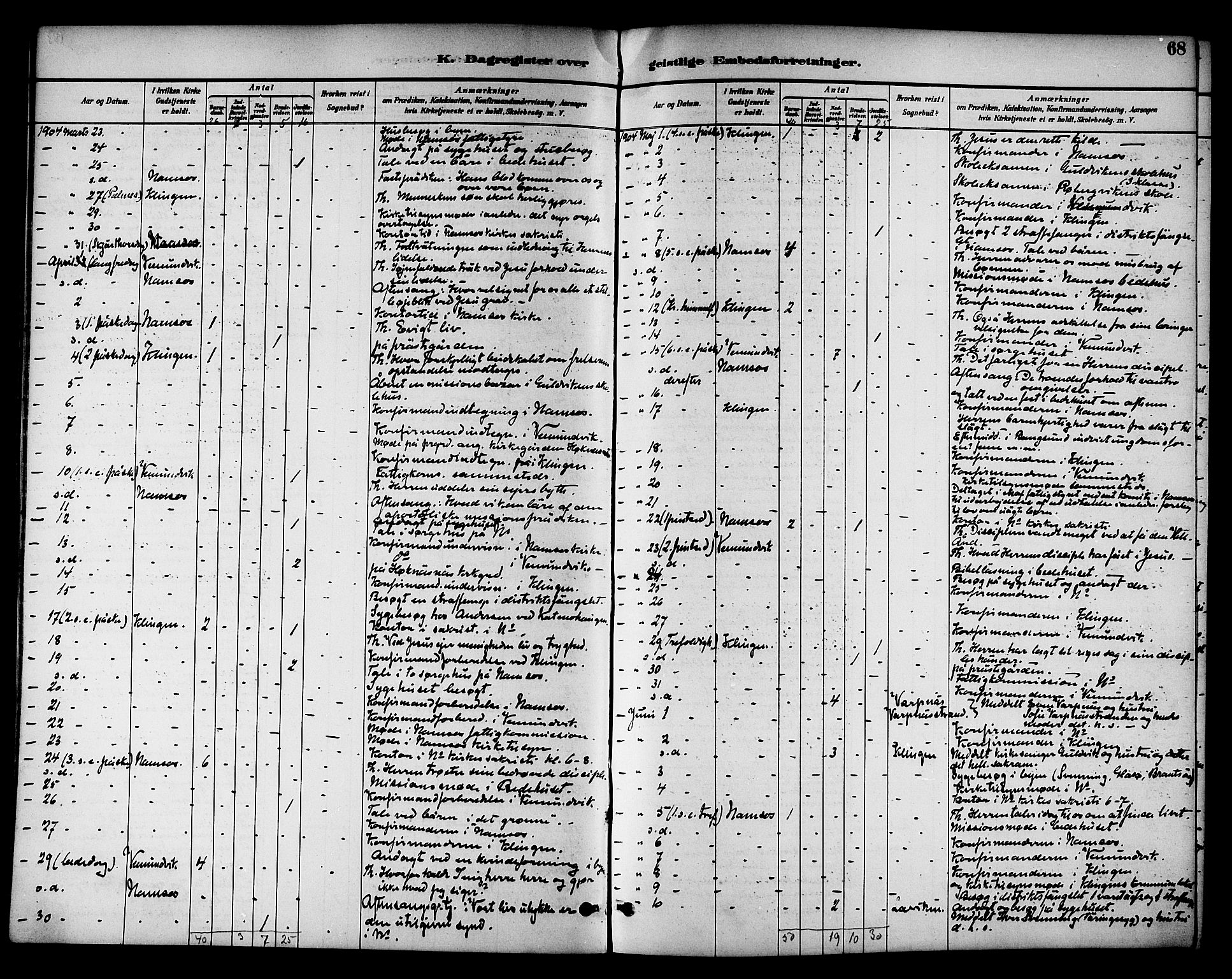 Ministerialprotokoller, klokkerbøker og fødselsregistre - Nord-Trøndelag, SAT/A-1458/768/L0575: Diary records no. 766A09, 1889-1931, p. 68