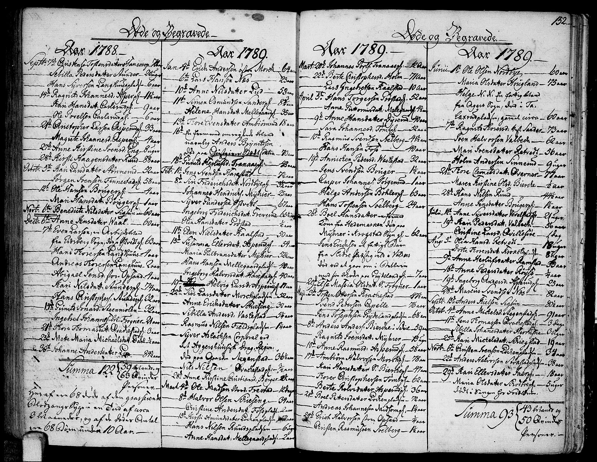 Kråkstad prestekontor Kirkebøker, SAO/A-10125a/F/Fa/L0002: Parish register (official) no. I 2, 1786-1814, p. 152