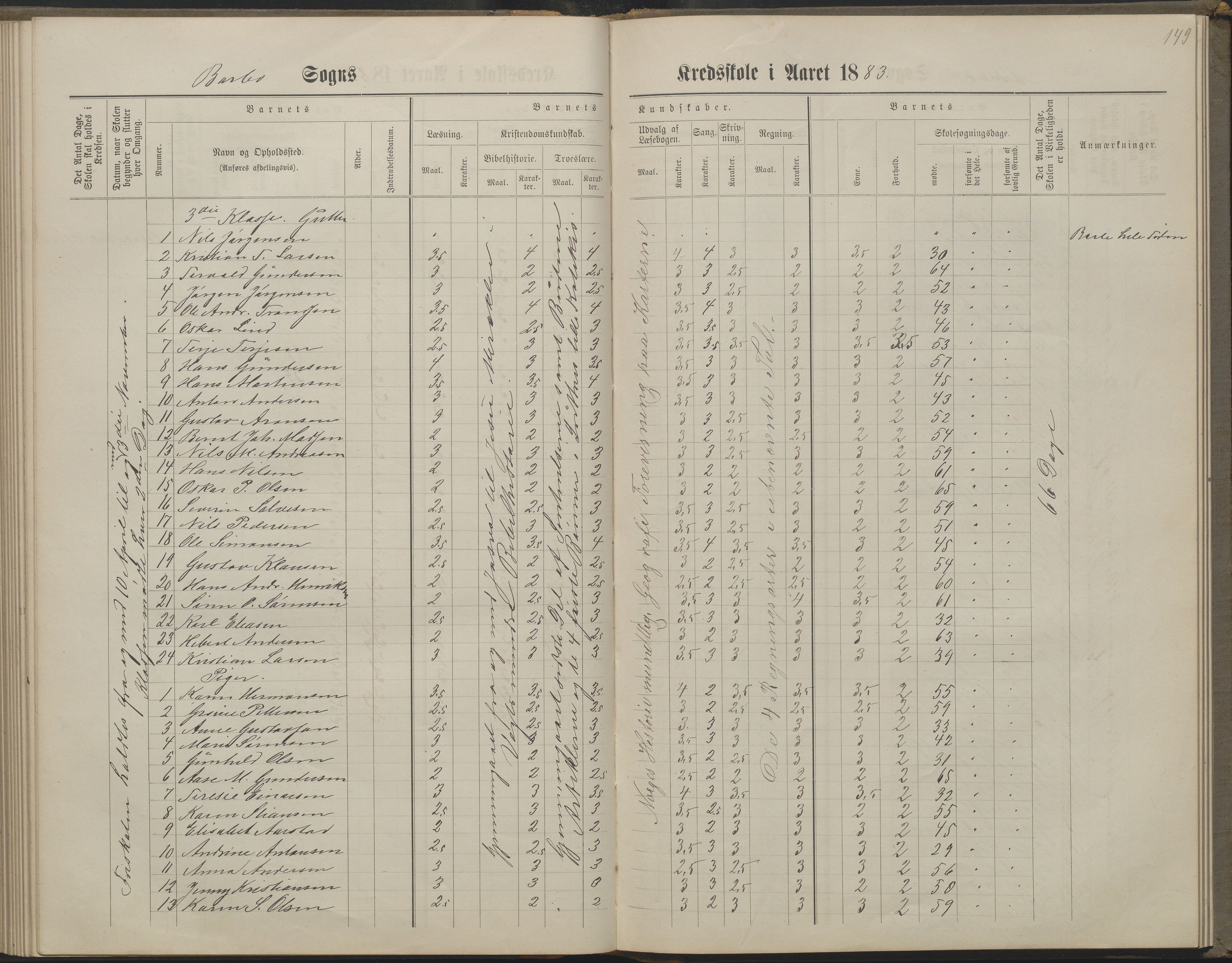 Arendal kommune, Katalog I, AAKS/KA0906-PK-I/07/L0160: Skoleprotokoll for nederste klasse, 1863-1877, p. 149