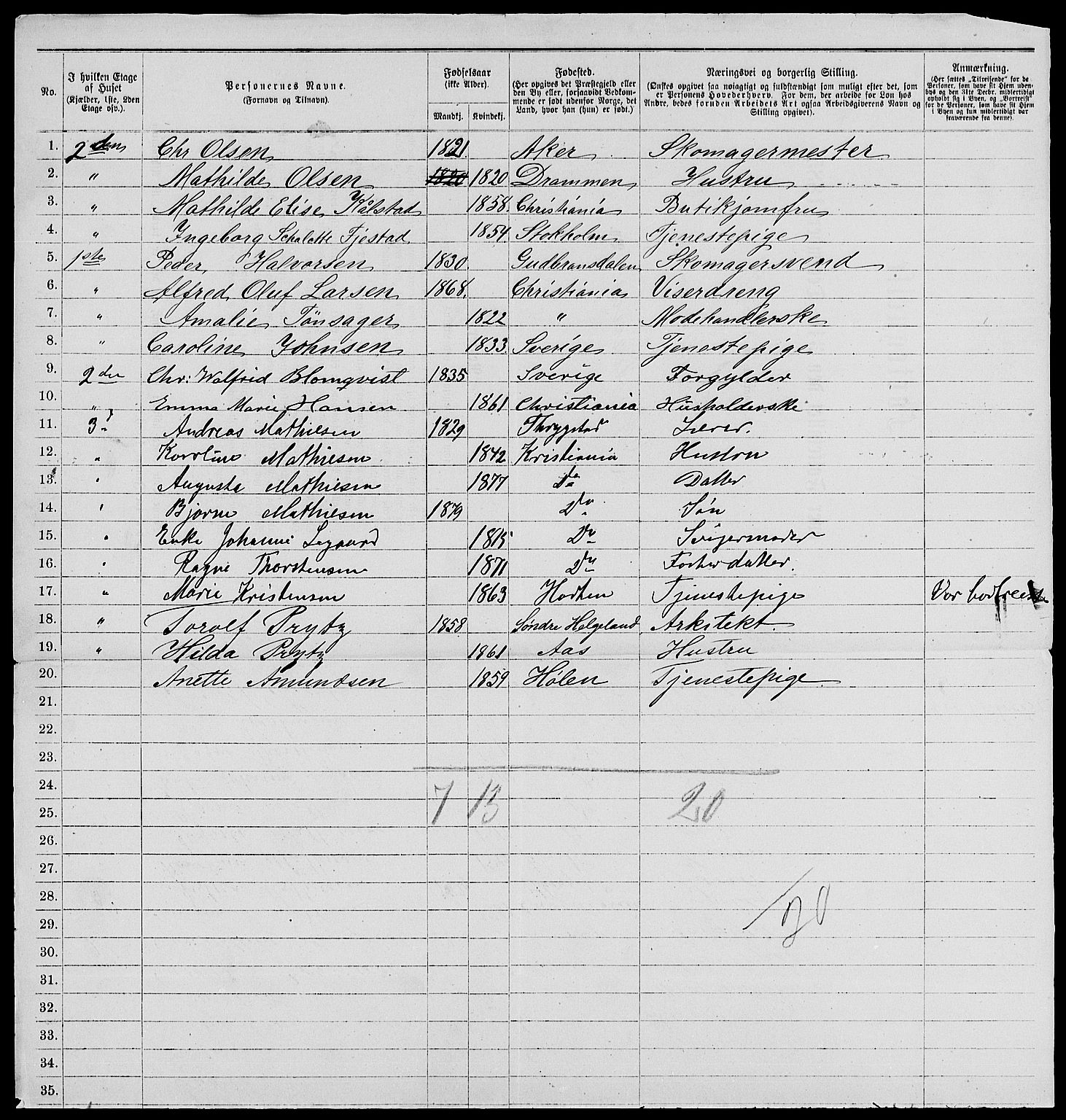 RA, 1885 census for 0301 Kristiania, 1885, p. 4225