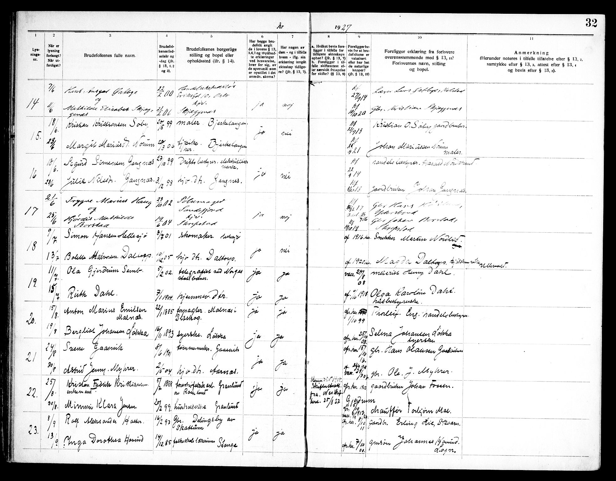 Høland prestekontor Kirkebøker, AV/SAO-A-10346a/H/Ha/L0001: Banns register no. I 1, 1919-1947, p. 32