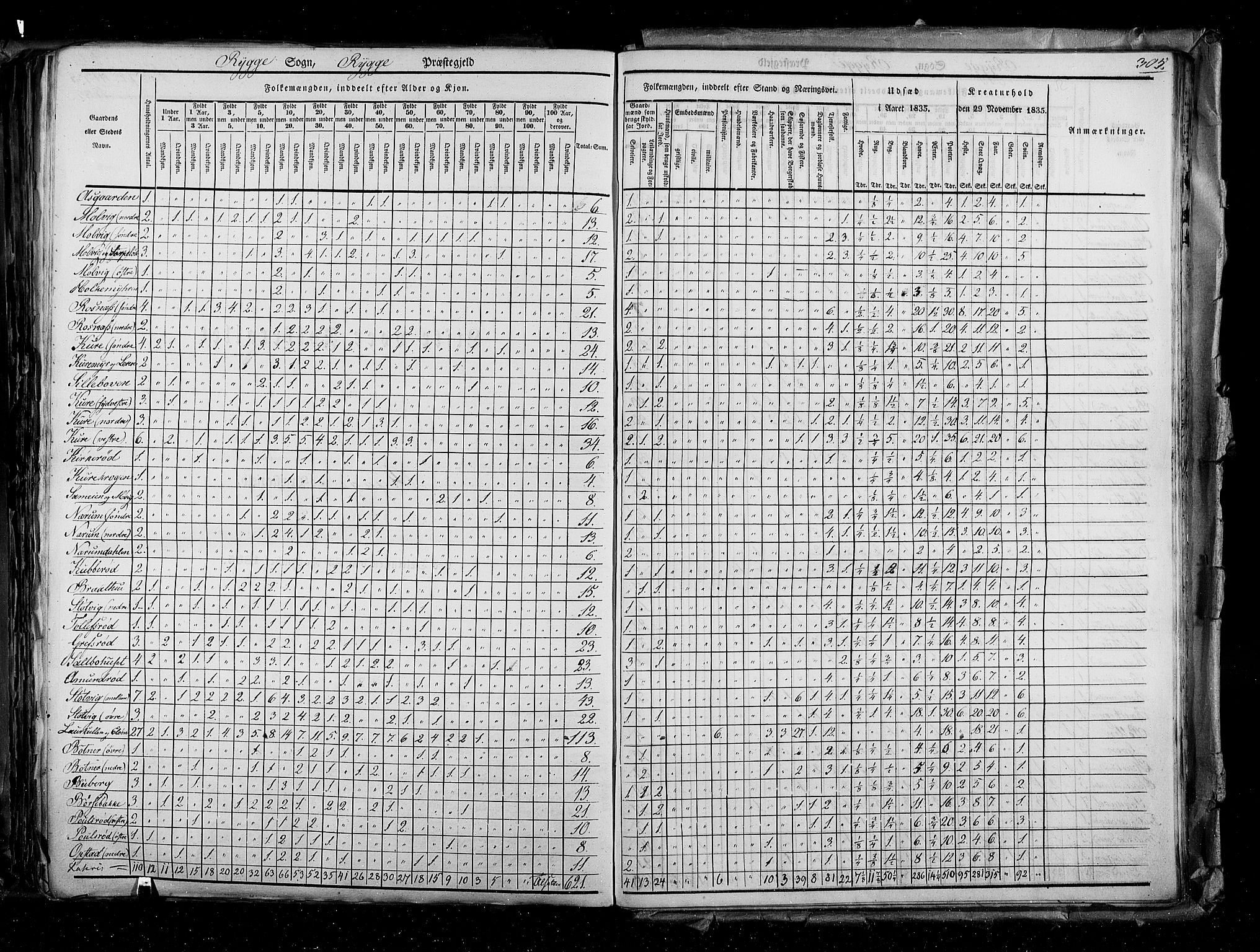 RA, Census 1835, vol. 2: Akershus amt og Smålenenes amt, 1835, p. 305