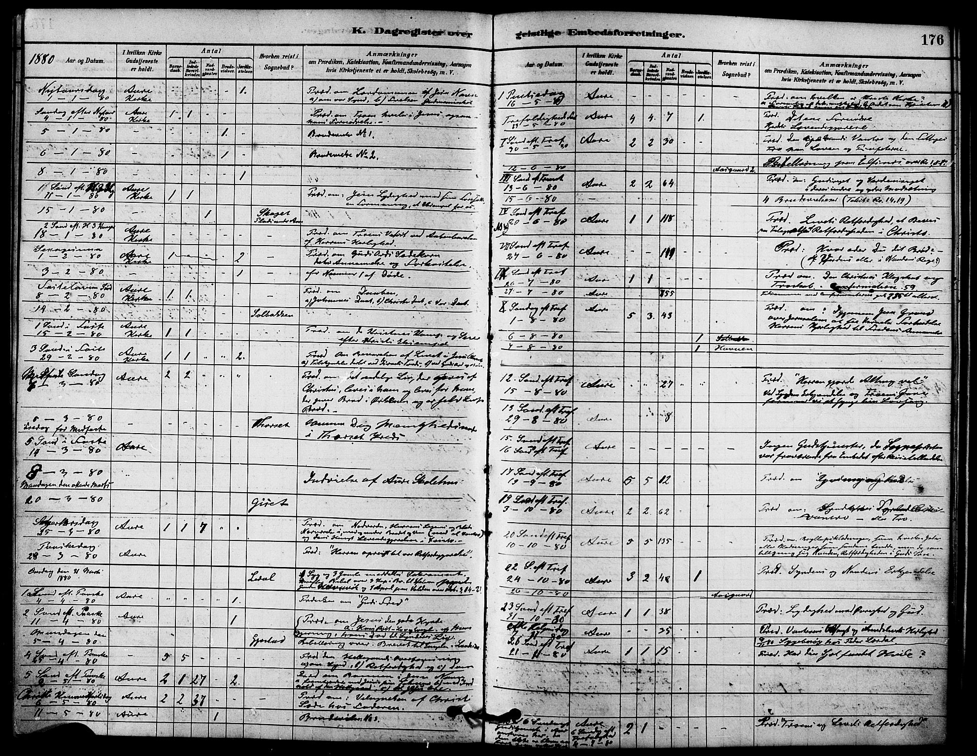 Ministerialprotokoller, klokkerbøker og fødselsregistre - Møre og Romsdal, AV/SAT-A-1454/578/L0906: Parish register (official) no. 578A05, 1878-1886, p. 176