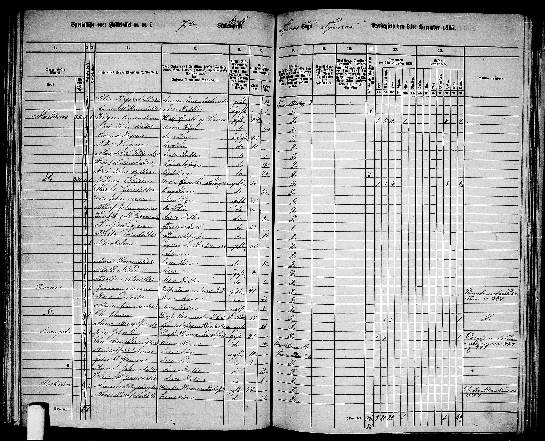 RA, 1865 census for Tysnes, 1865, p. 120