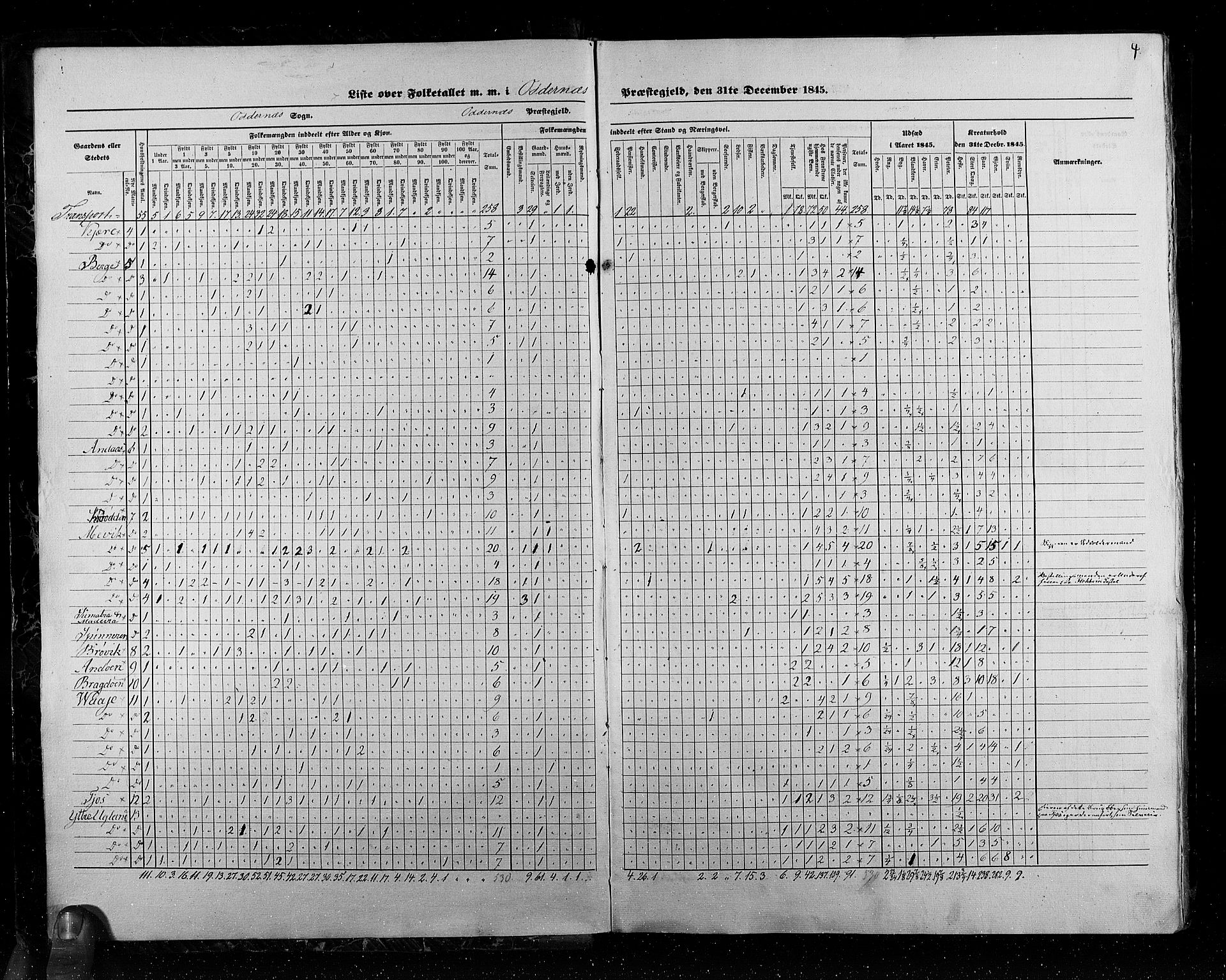 RA, Census 1845, vol. 6: Lister og Mandal amt og Stavanger amt, 1845, p. 4