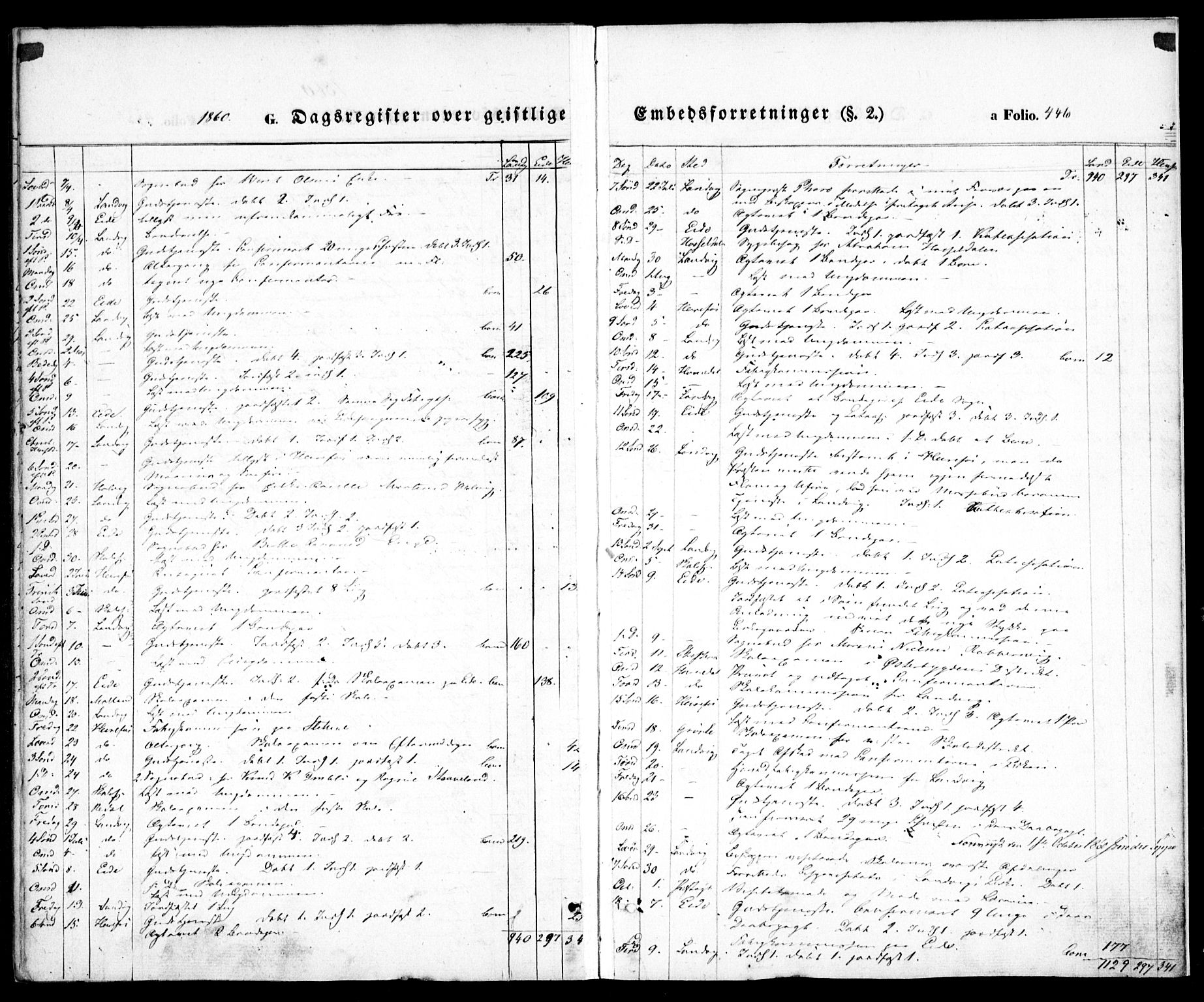 Hommedal sokneprestkontor, AV/SAK-1111-0023/F/Fa/Fab/L0004: Parish register (official) no. A 4, 1848-1860, p. 446