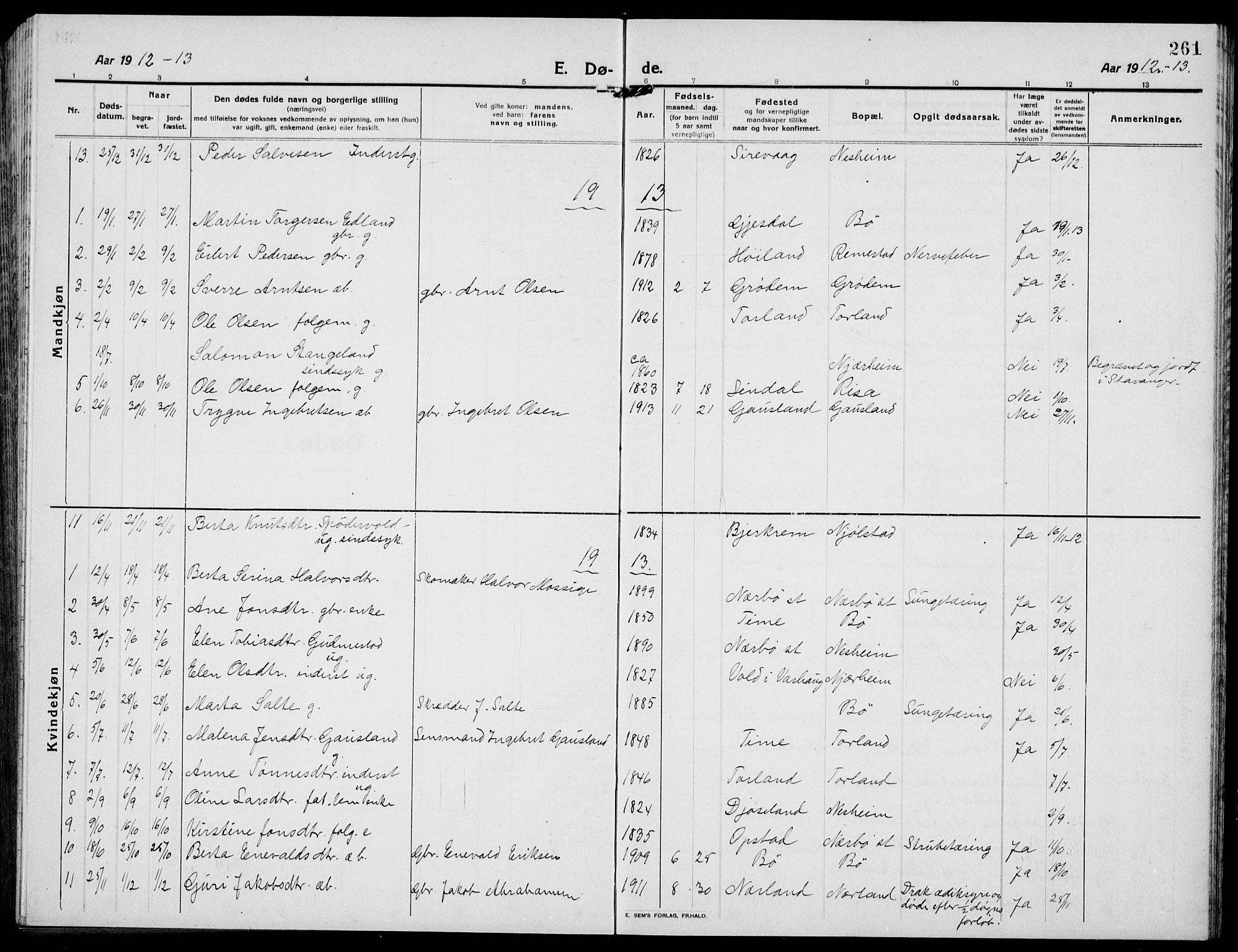 Hå sokneprestkontor, SAST/A-101801/001/30BB/L0007: Parish register (copy) no. B 7, 1912-1939, p. 261