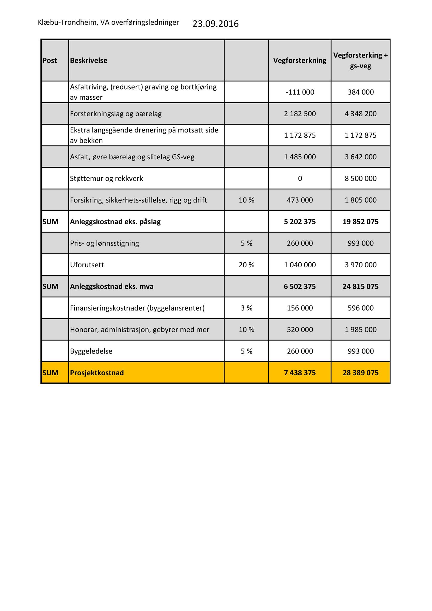 Klæbu Kommune, TRKO/KK/02-FS/L009: Formannsskapet - Møtedokumenter, 2016, p. 2941