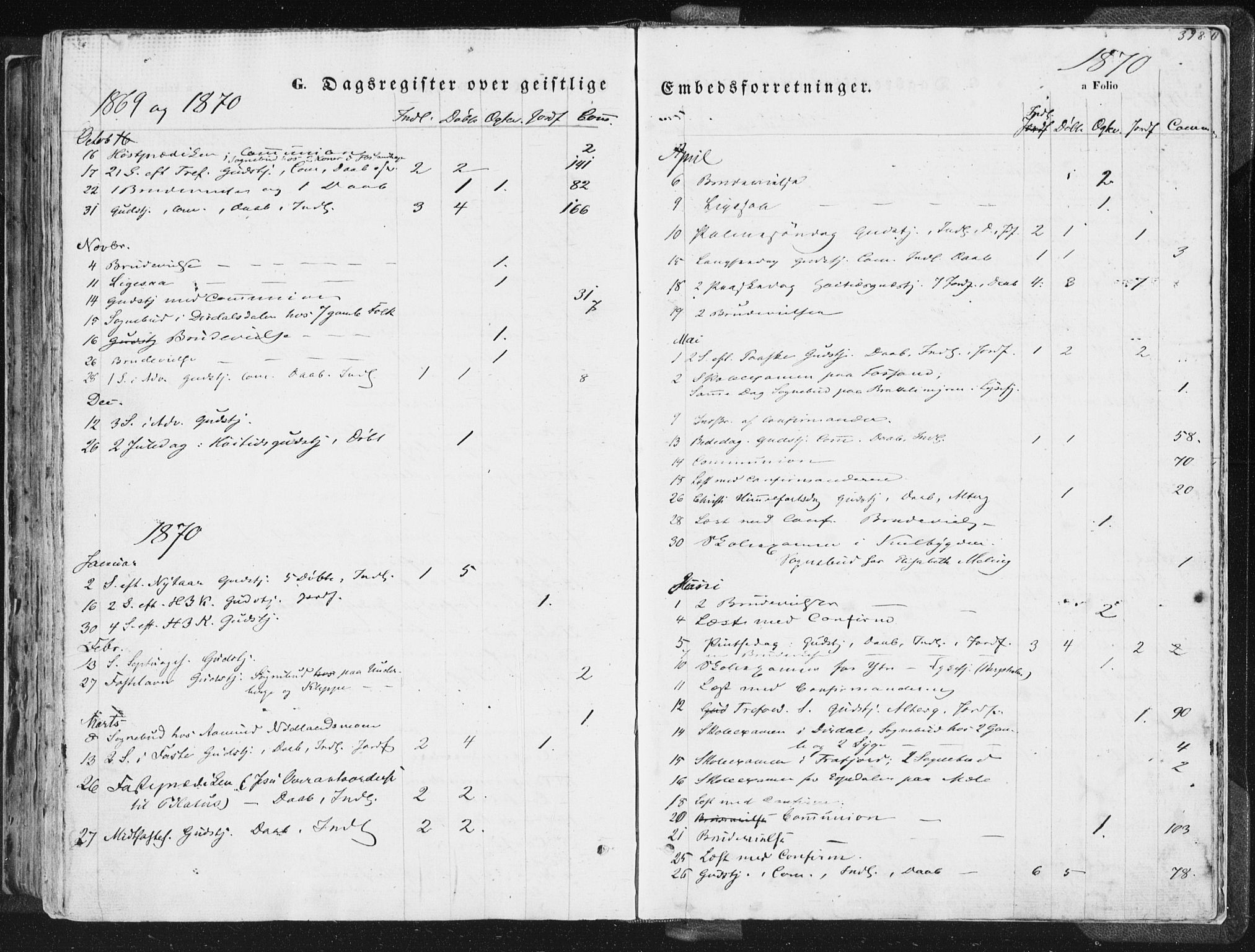 Høgsfjord sokneprestkontor, AV/SAST-A-101624/H/Ha/Haa/L0001: Parish register (official) no. A 1, 1854-1875, p. 398