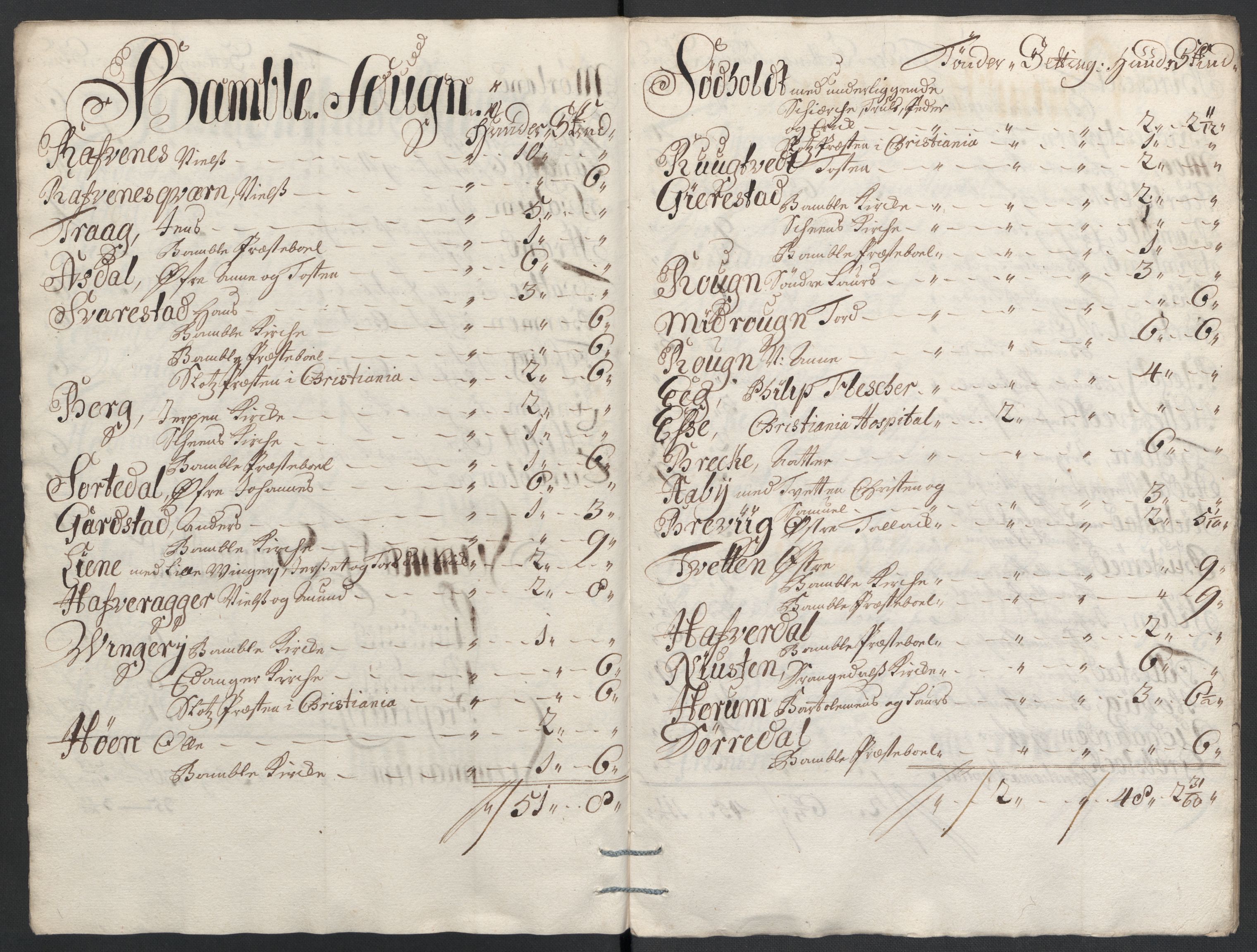 Rentekammeret inntil 1814, Reviderte regnskaper, Fogderegnskap, AV/RA-EA-4092/R36/L2118: Fogderegnskap Øvre og Nedre Telemark og Bamble, 1708-1709, p. 132