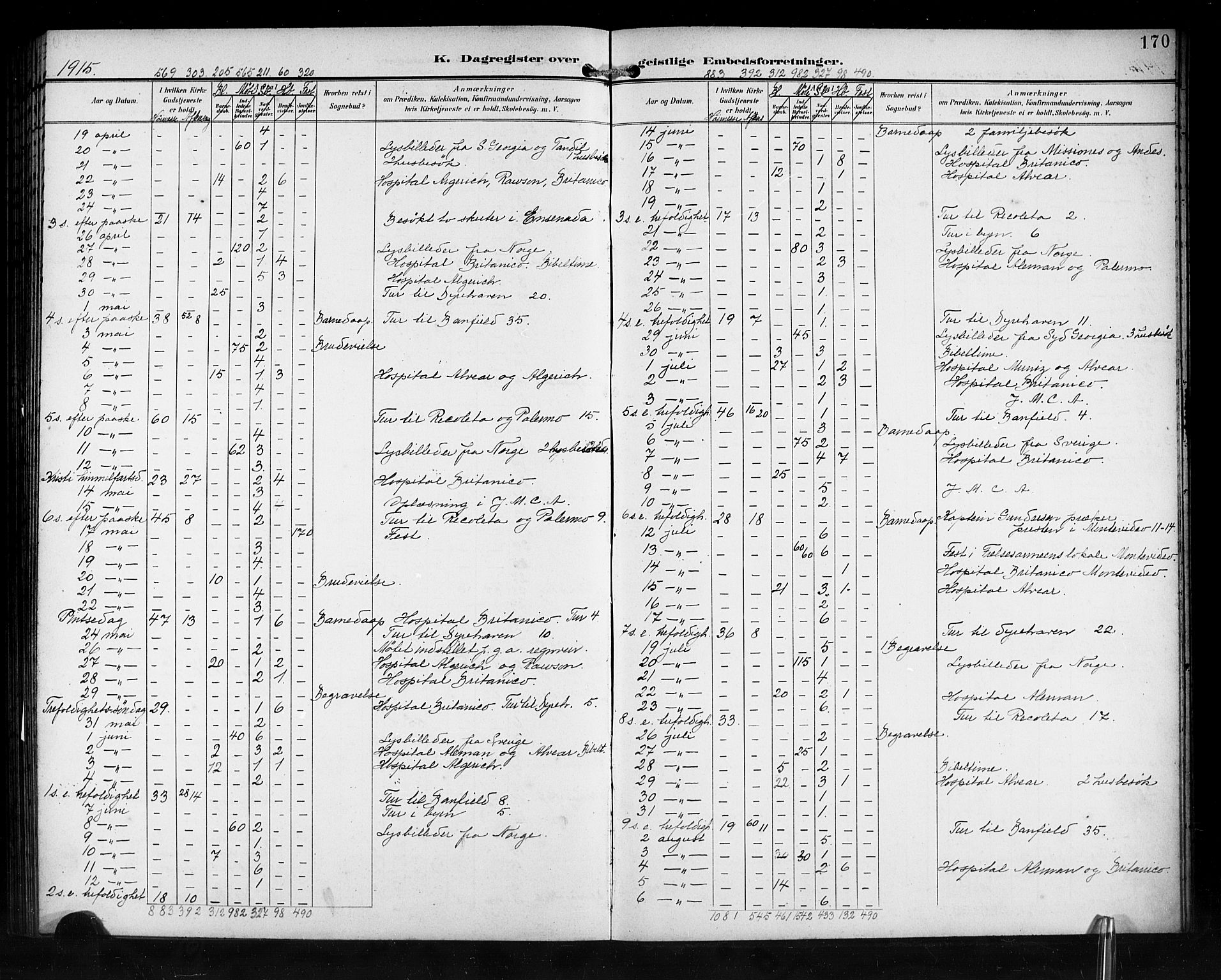Den norske sjømannsmisjon i utlandet/Syd-Amerika (Buenos Aires m.fl.), SAB/SAB/PA-0118/H/Ha/L0002: Parish register (official) no. A 2, 1899-1919, p. 170
