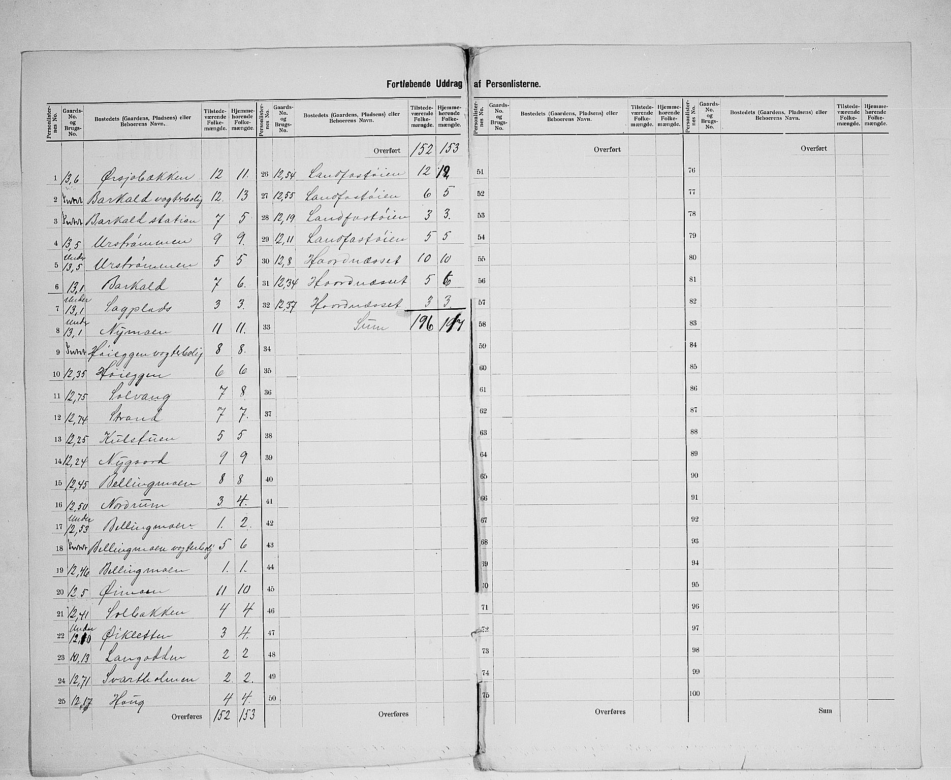 SAH, 1900 census for Lille Elvedalen, 1900, p. 22