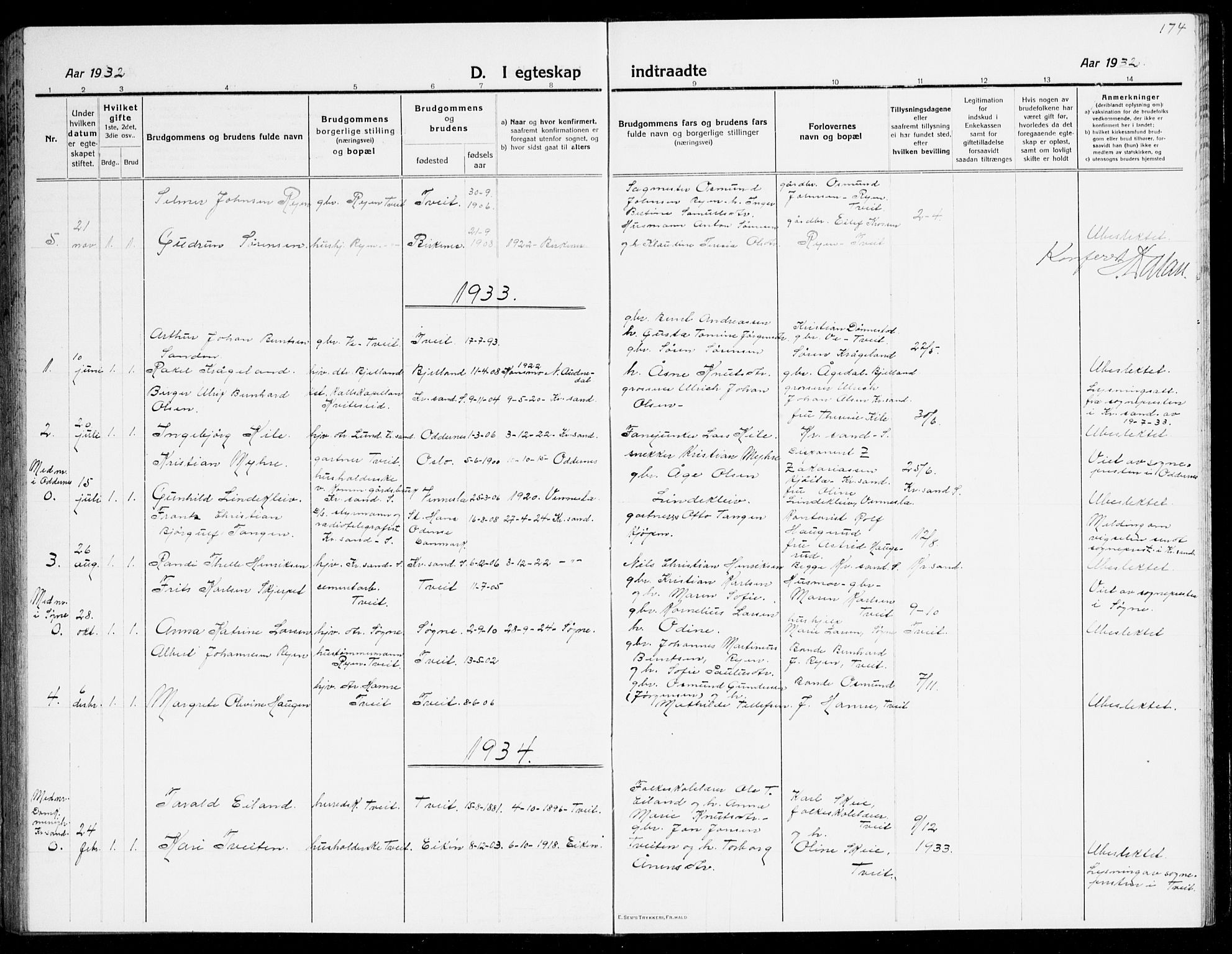 Tveit sokneprestkontor, AV/SAK-1111-0043/F/Fb/L0005: Parish register (copy) no. B 5, 1915-1941, p. 174