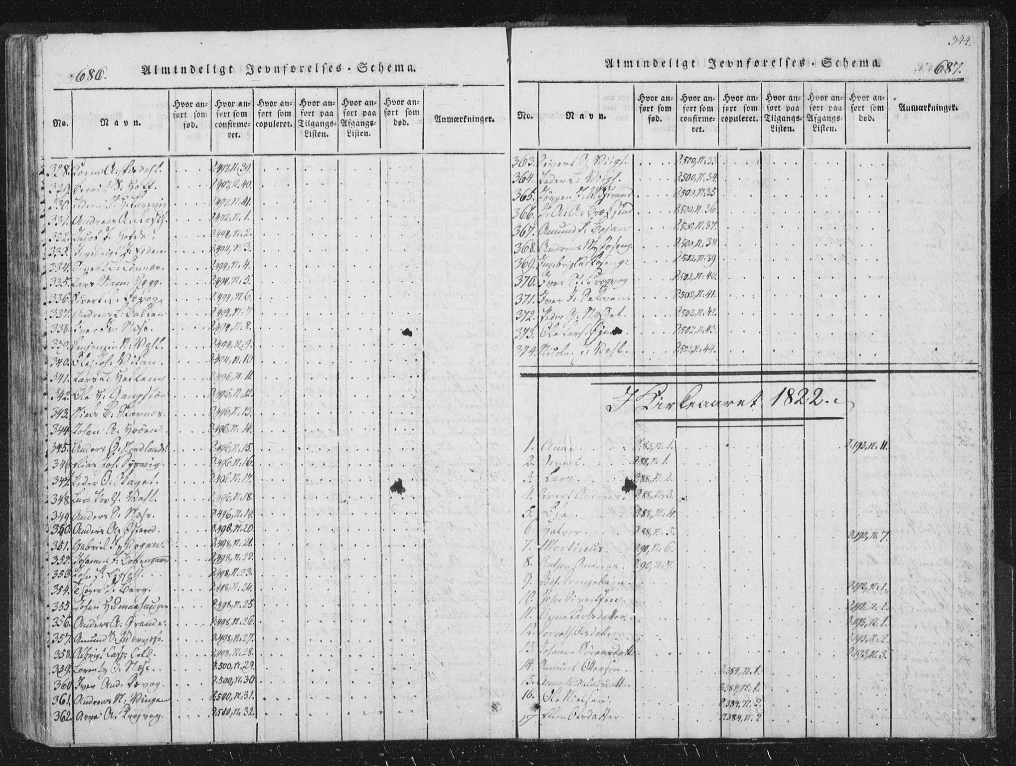 Ministerialprotokoller, klokkerbøker og fødselsregistre - Sør-Trøndelag, SAT/A-1456/659/L0734: Parish register (official) no. 659A04, 1818-1825, p. 686-687
