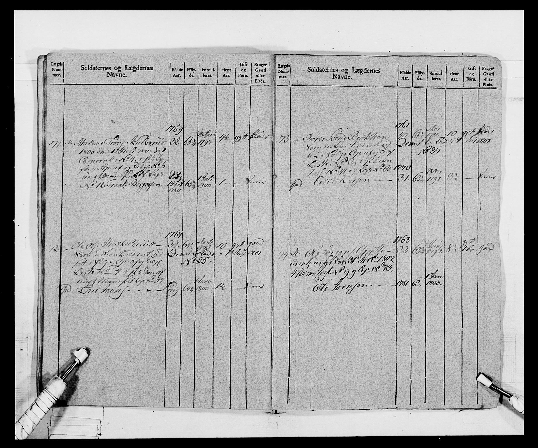 Generalitets- og kommissariatskollegiet, Det kongelige norske kommissariatskollegium, AV/RA-EA-5420/E/Eh/L0068: Opplandske nasjonale infanteriregiment, 1802-1805, p. 29